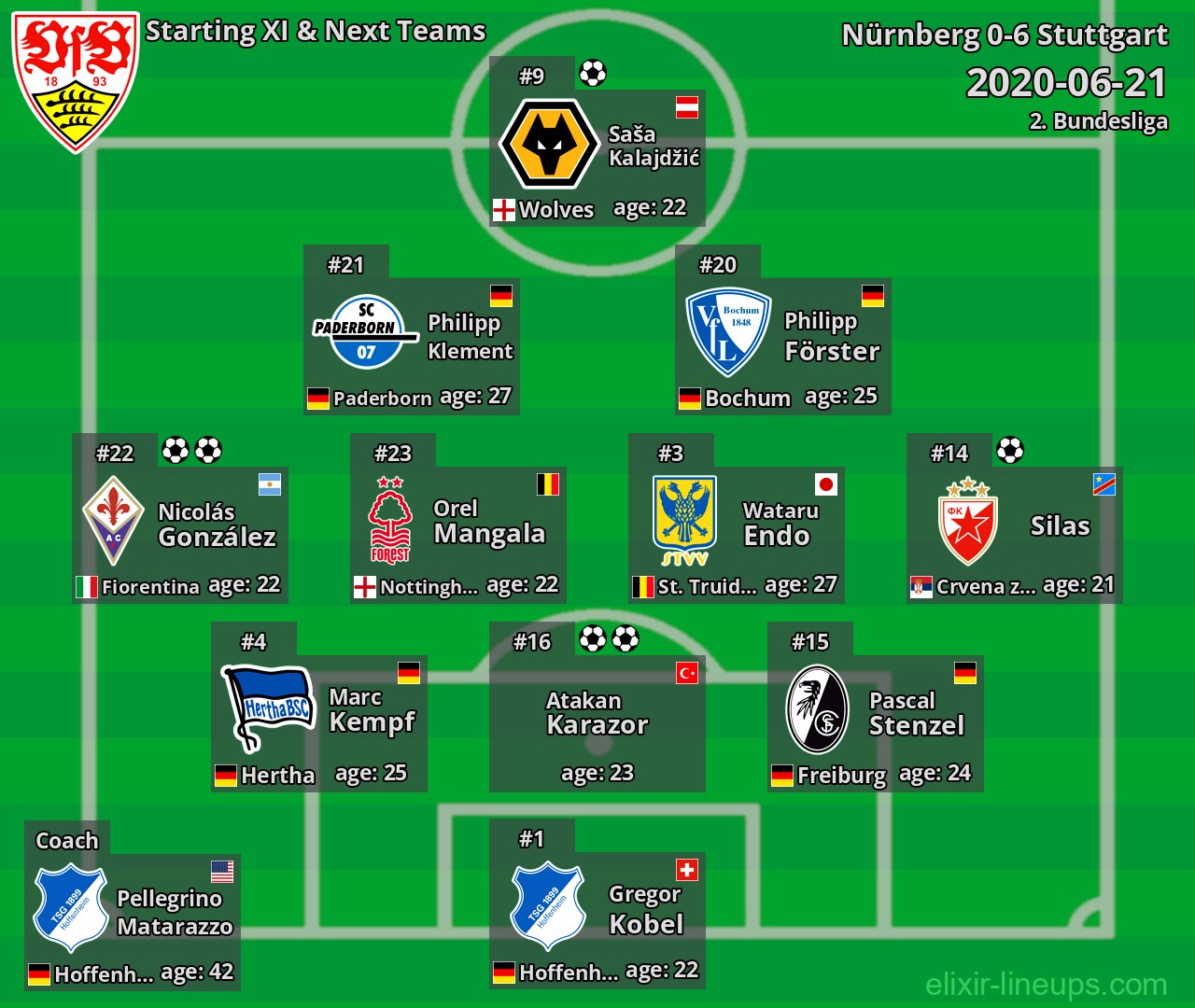 Stuttgart Starting XI & Next Teams 2020-06-21