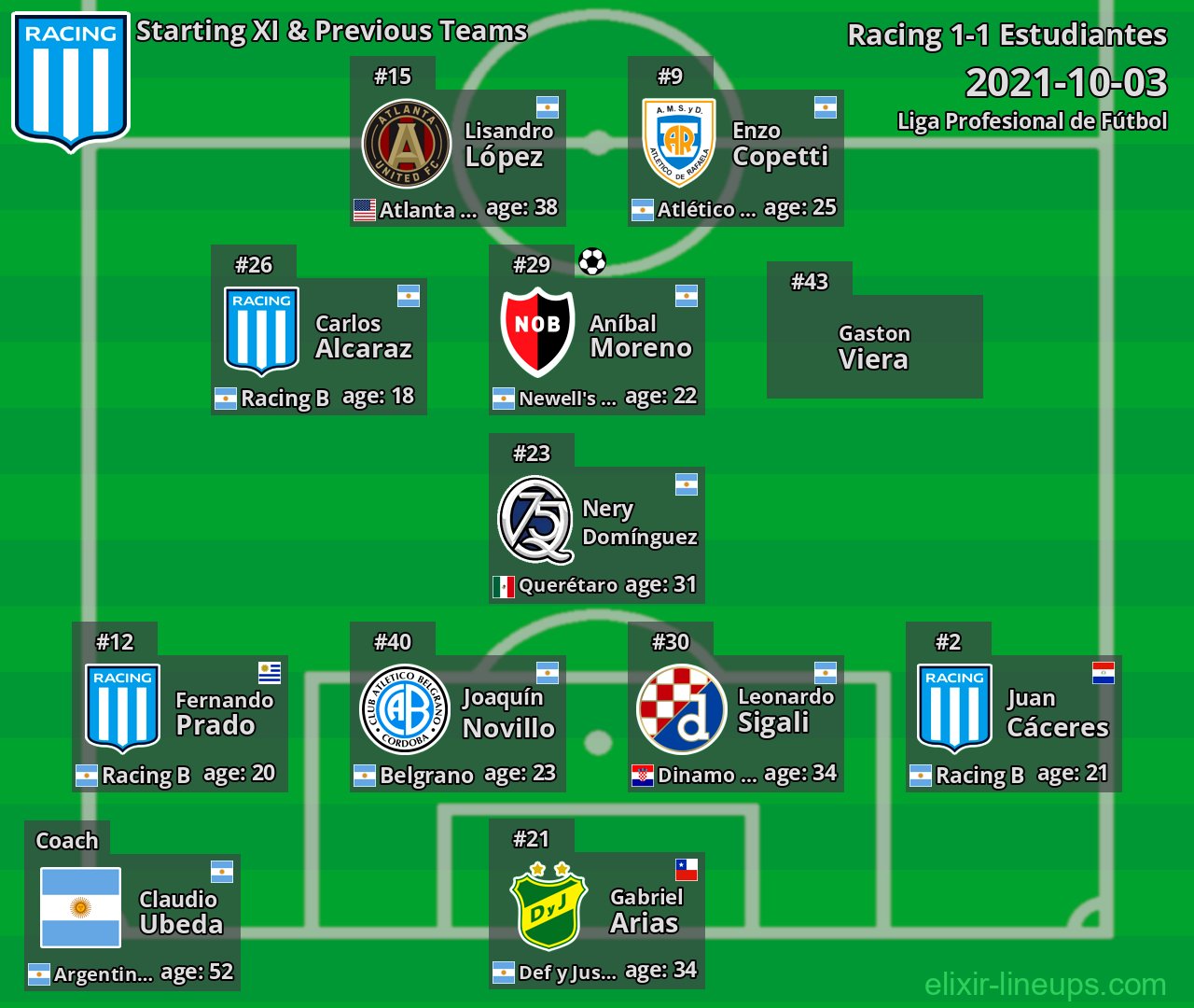 Racing Starting XI & Previous Teams 2021-10-03