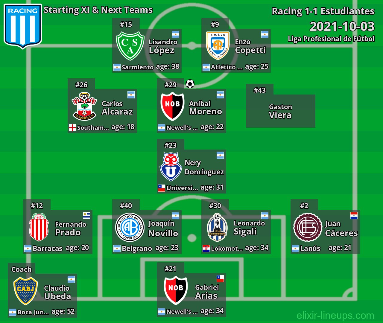 Racing Starting XI & Next Teams 2021-10-03