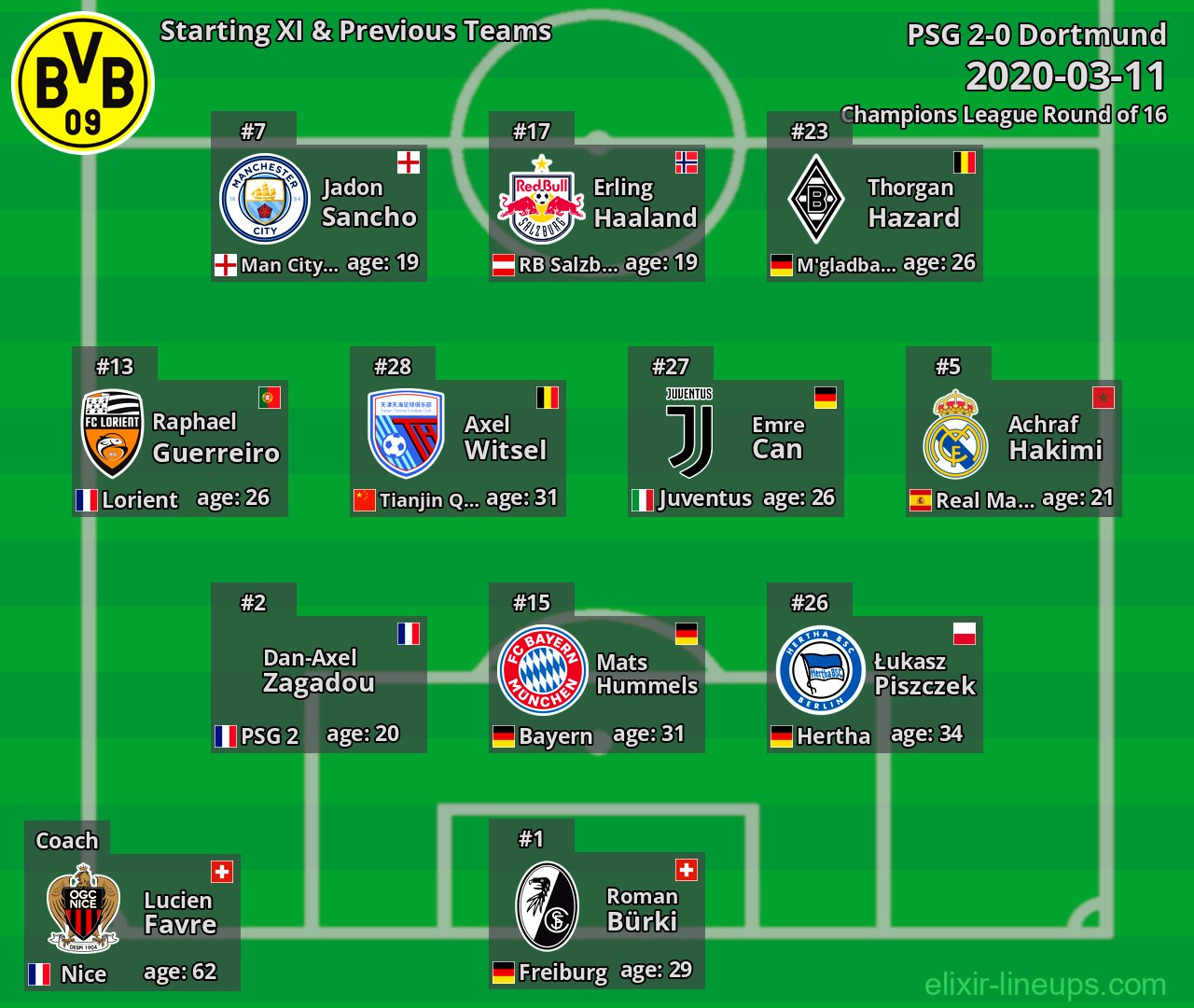 Dortmund Starting XI & Previous Teams 2020-03-11