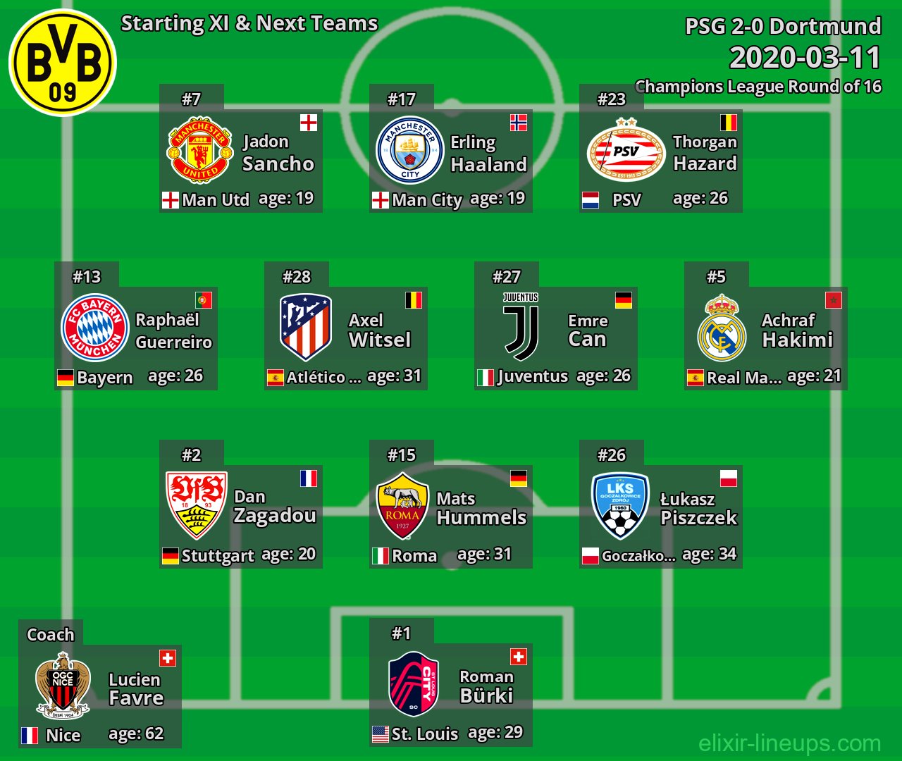 Dortmund Starting XI & Next Teams 2020-03-11