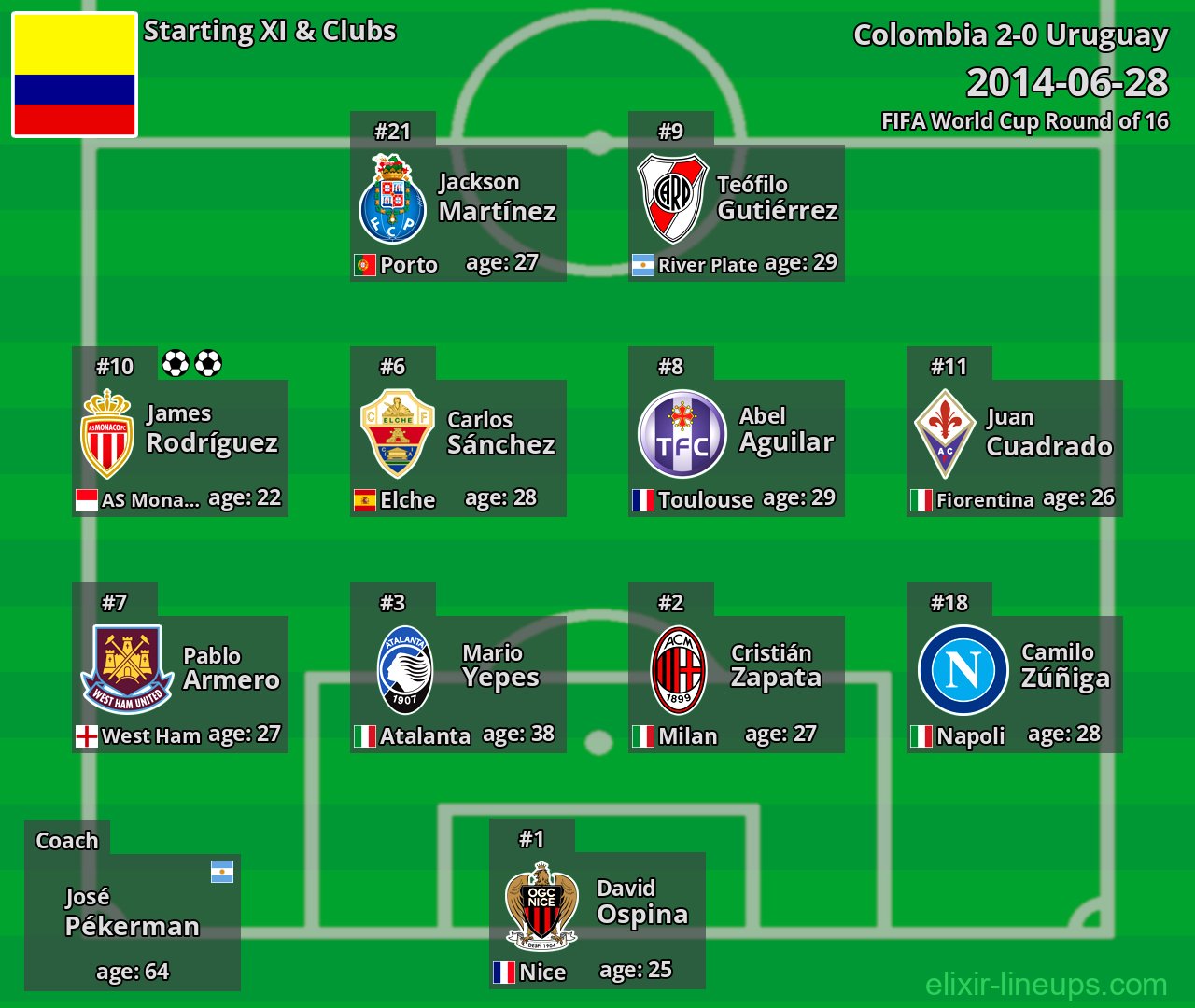 Colombia Starting XI 2014-06-28