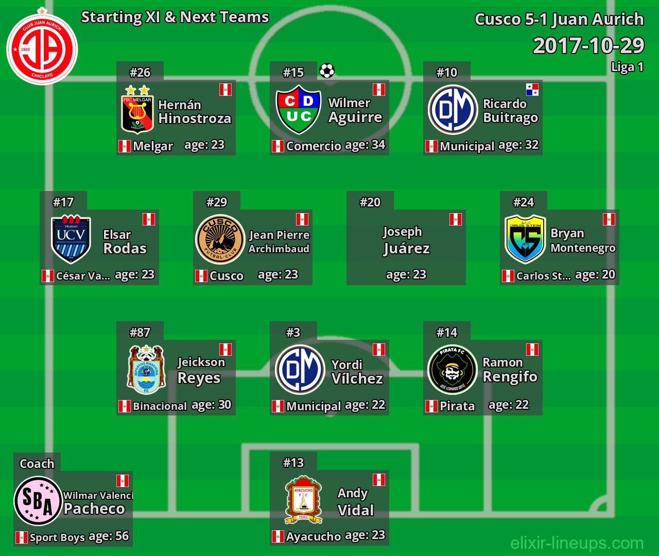 Juan Aurich Starting XI & Next Teams 2017-10-29