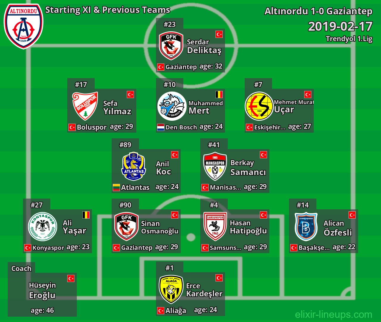 Altınordu Starting XI & Previous Teams 2019-02-17