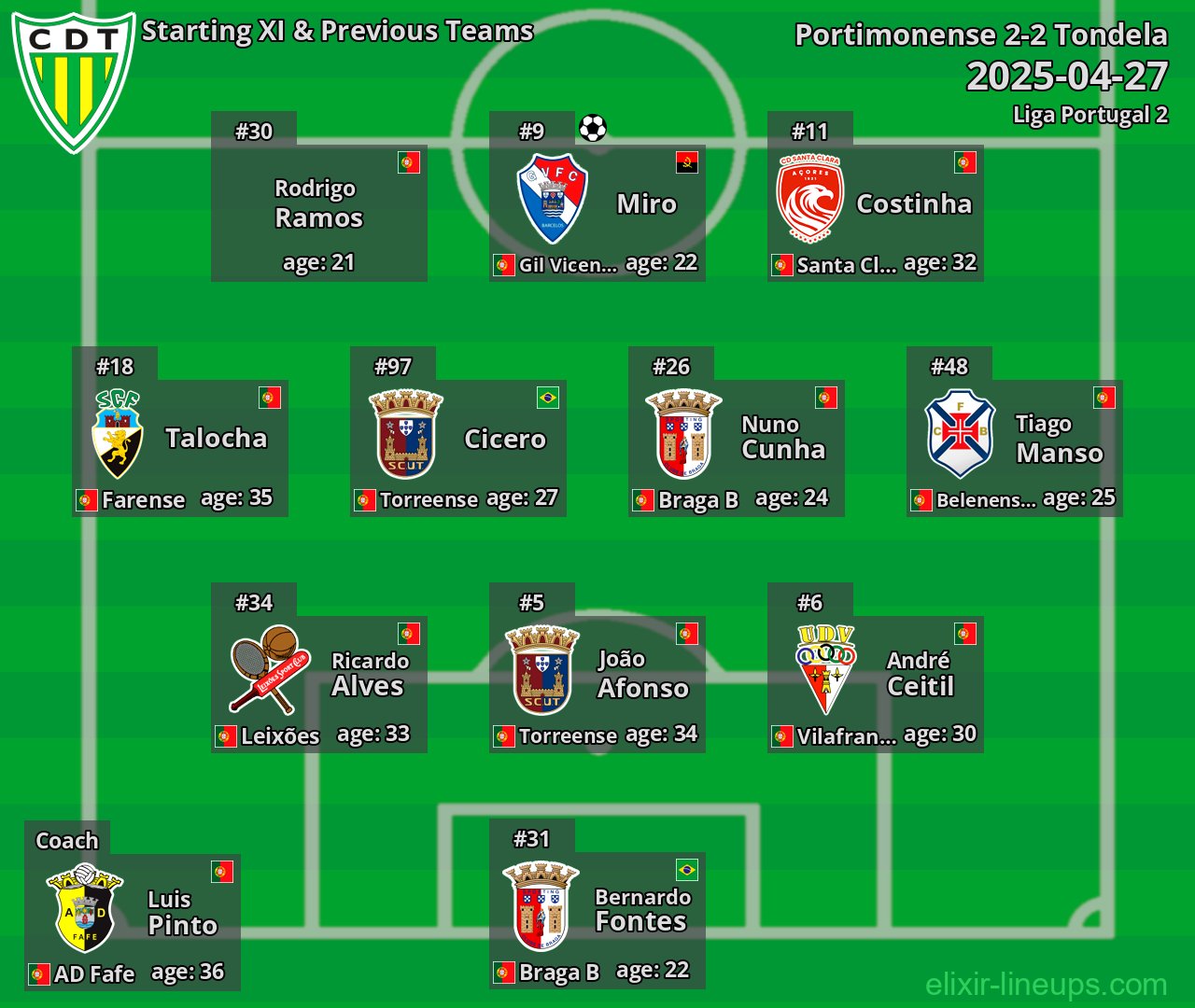 Tondela Starting XI & Previous Teams 2025-04-27