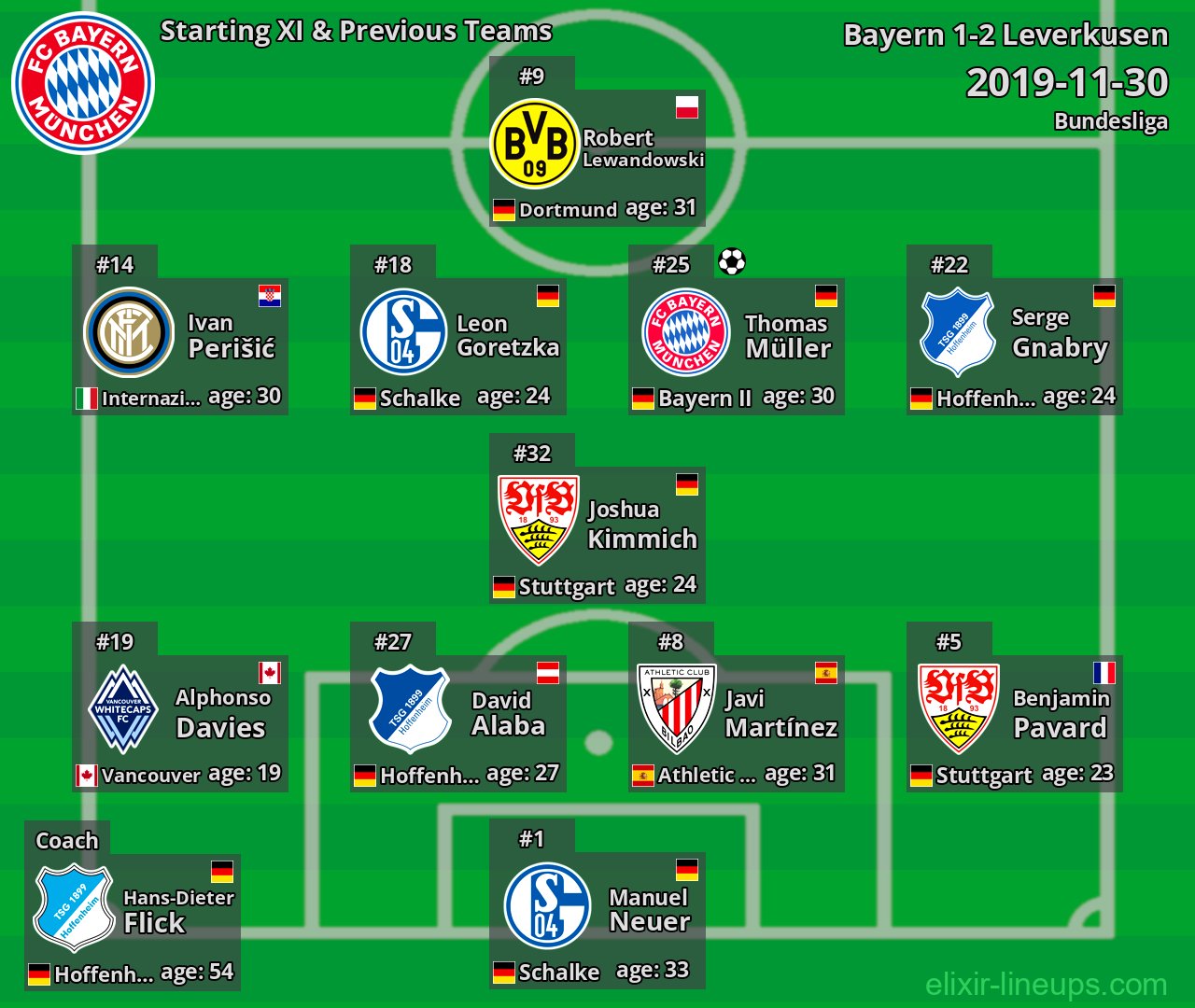 Bayern Starting XI & Previous Teams 2019-11-30