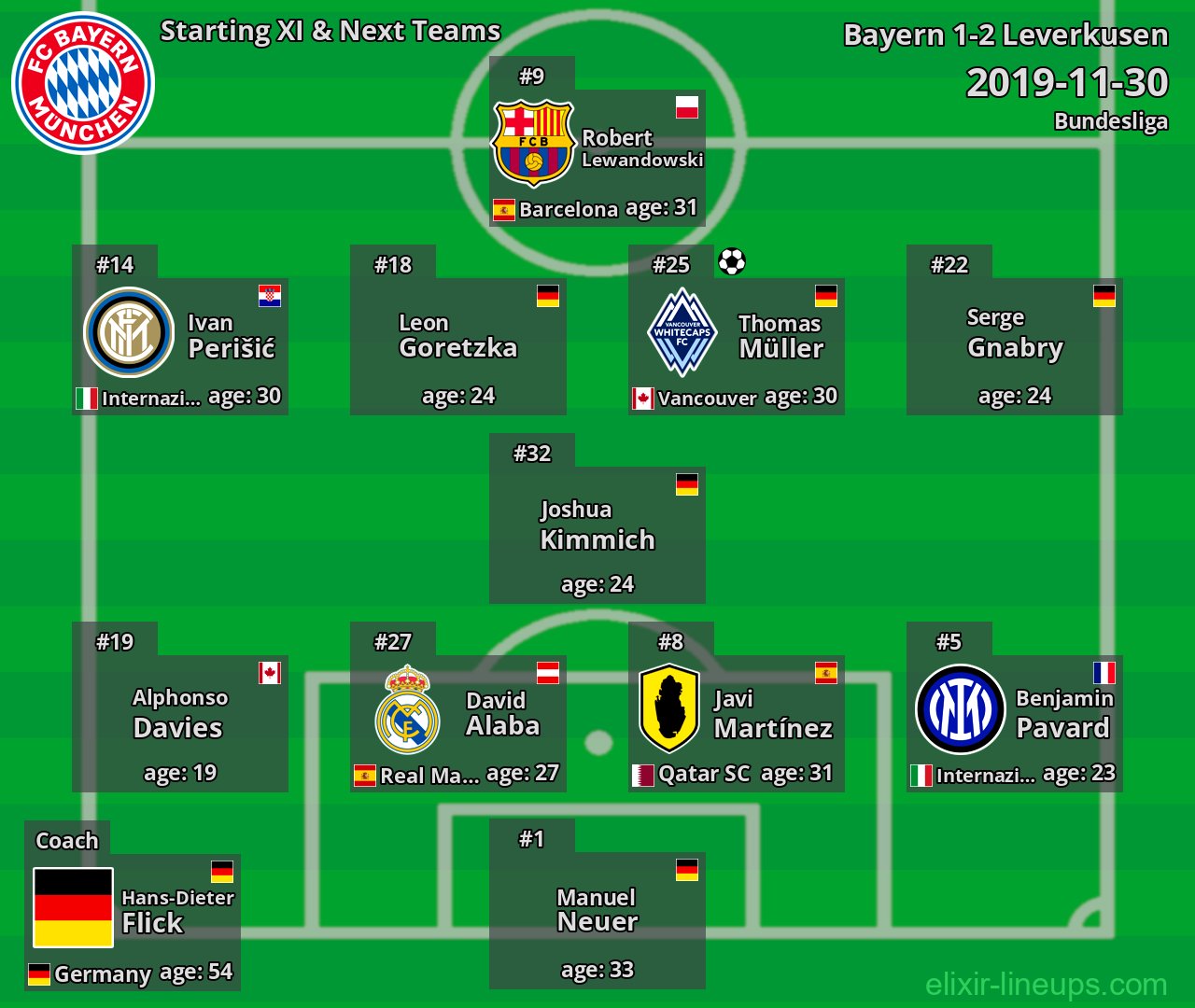 Bayern Starting XI & Next Teams 2019-11-30