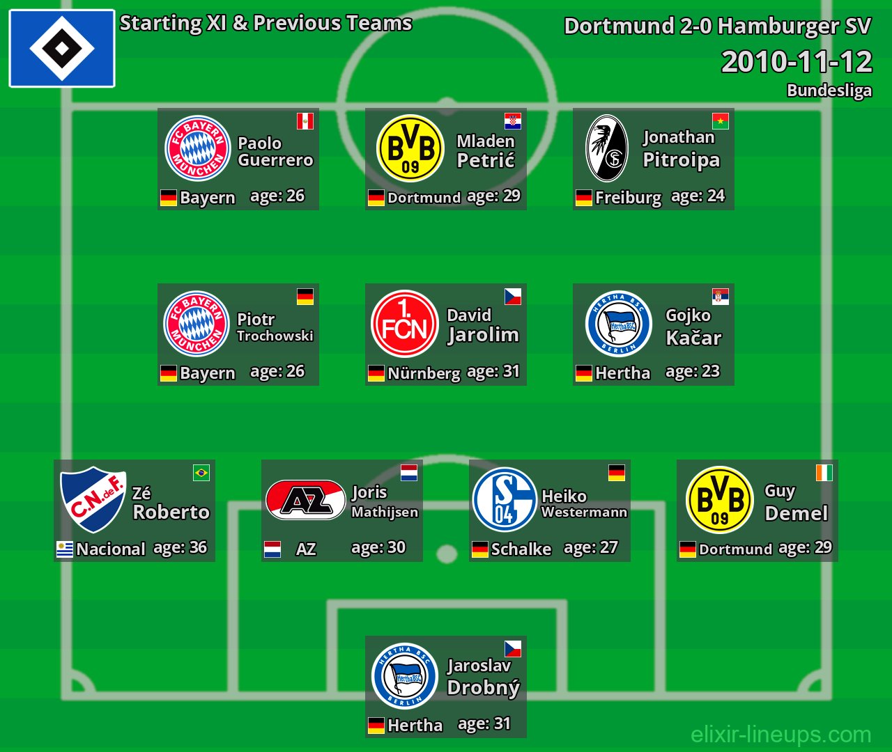Hamburger SV Starting XI & Previous Teams 2010-11-12