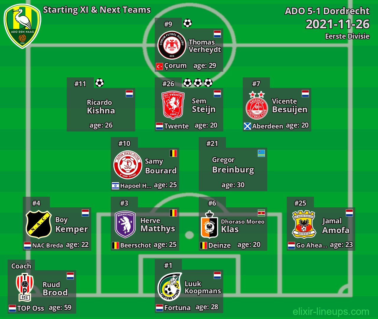 ADO Starting XI & Next Teams 2021-11-26