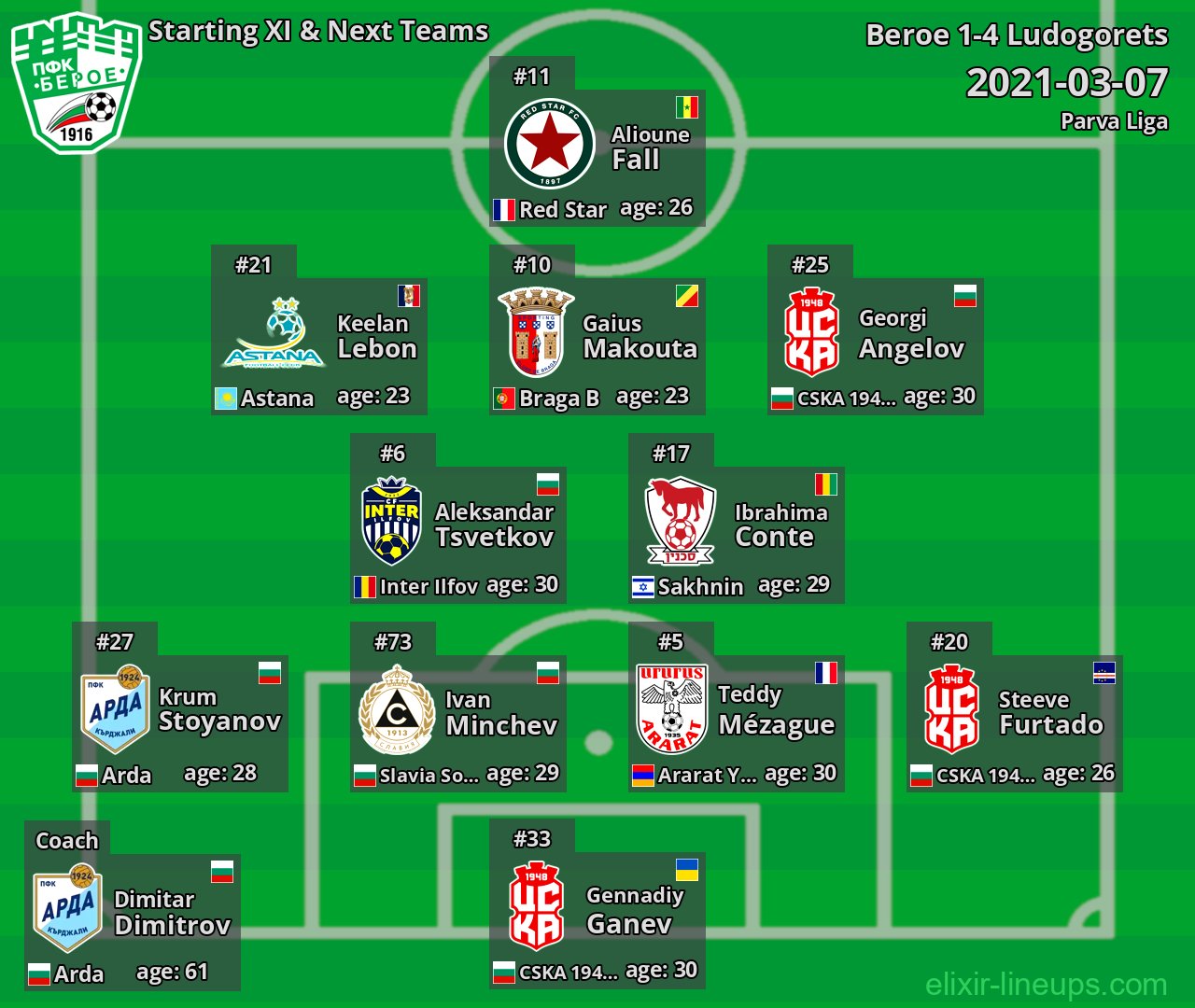 Beroe Starting XI & Next Teams 2021-03-07