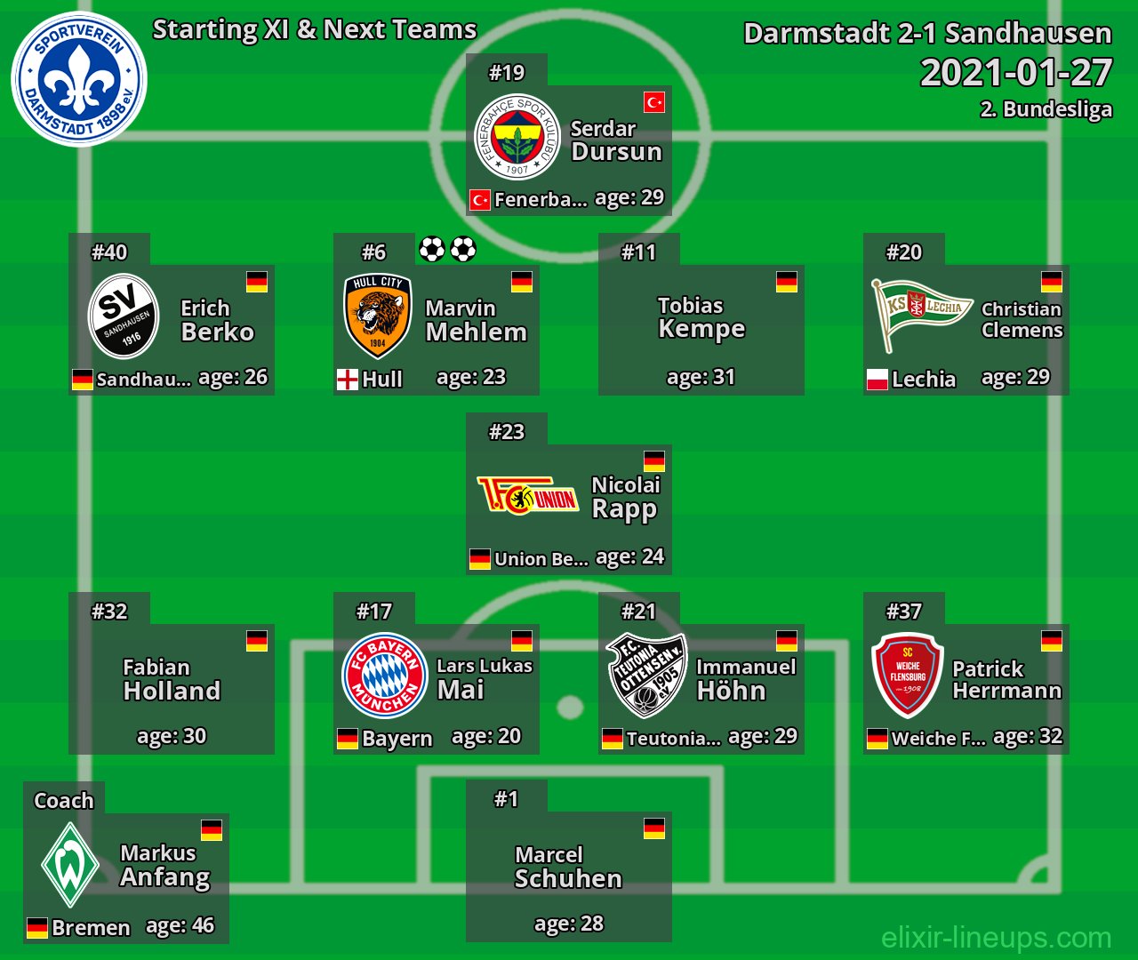 Darmstadt Starting XI & Next Teams 2021-01-27