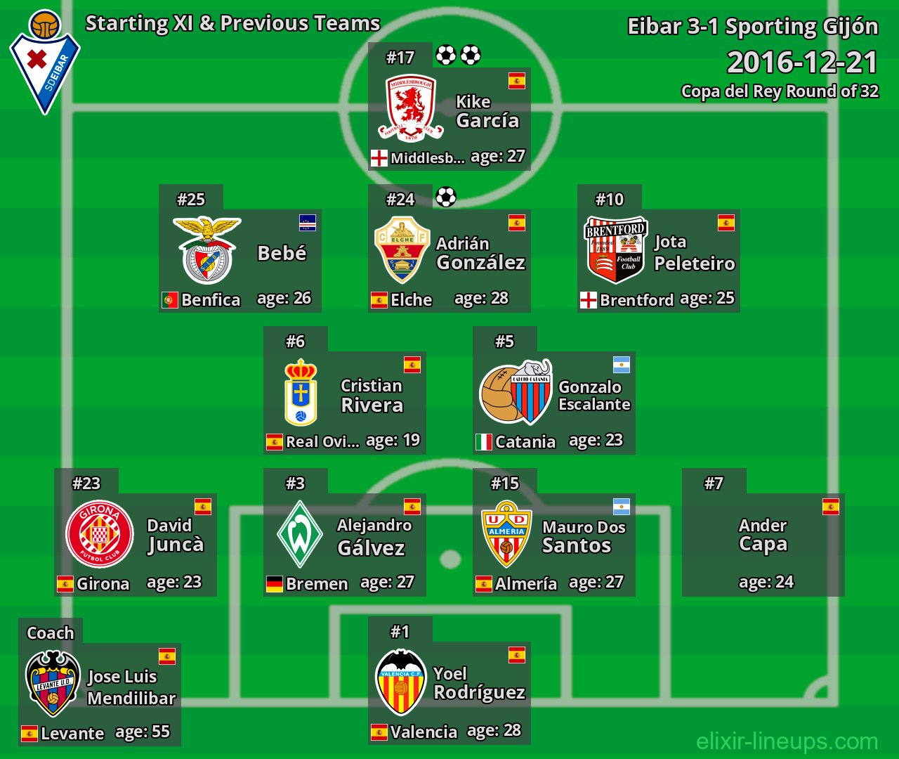 Eibar Starting XI & Previous Teams 2016-12-21