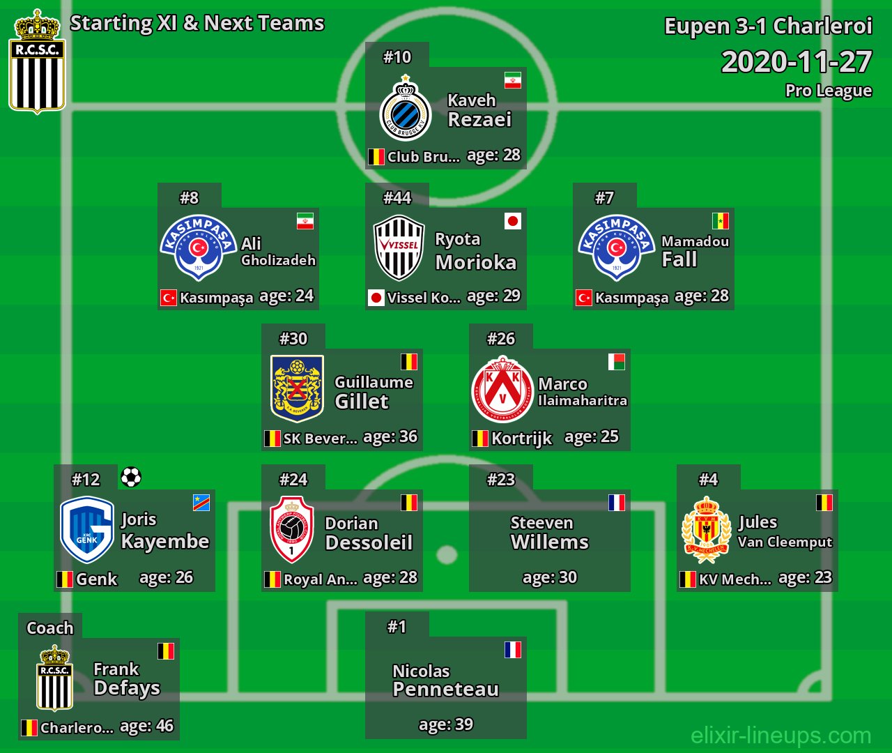 Charleroi Starting XI & Next Teams 2020-11-27