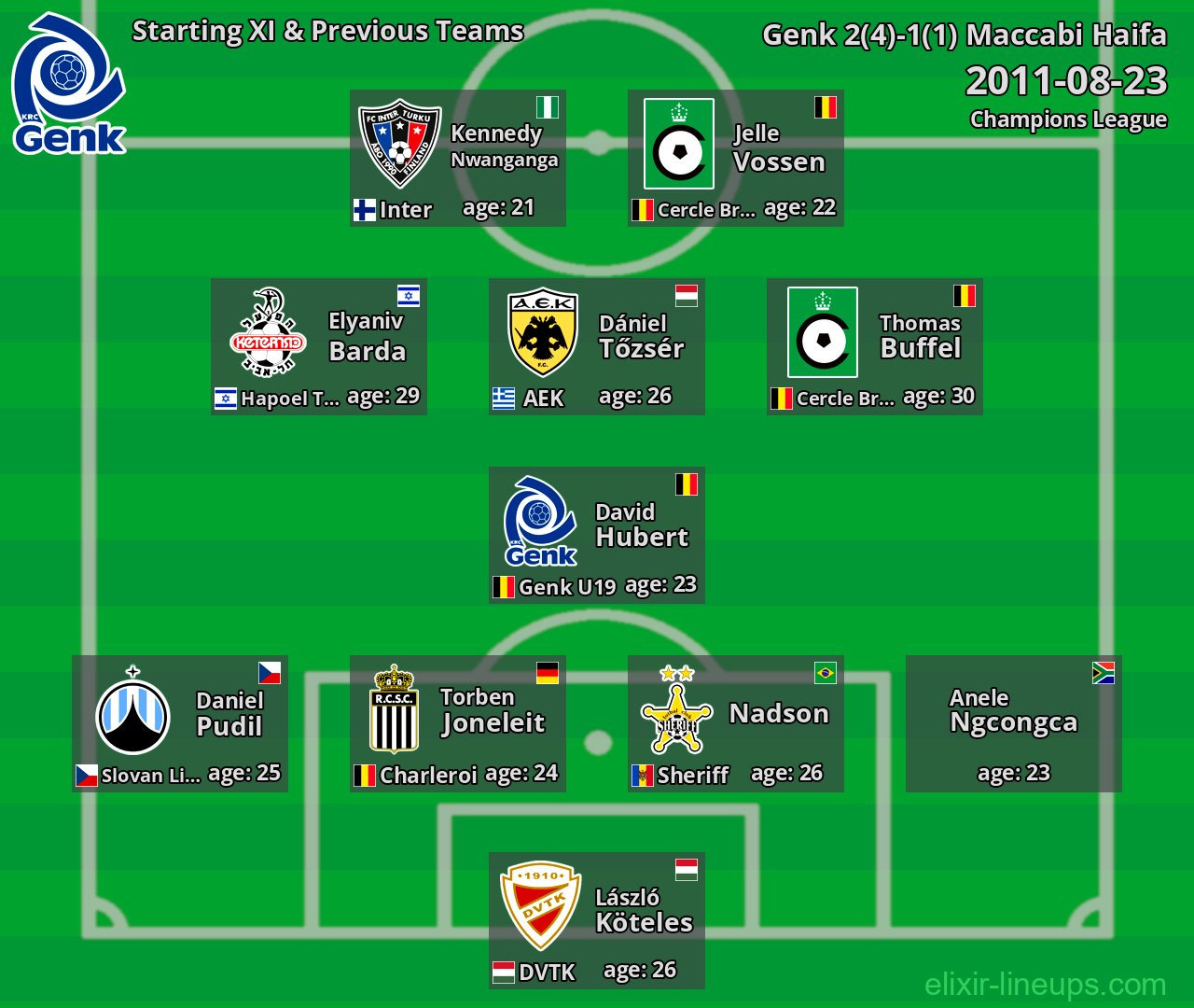 Genk Starting XI & Previous Teams 2011-08-23