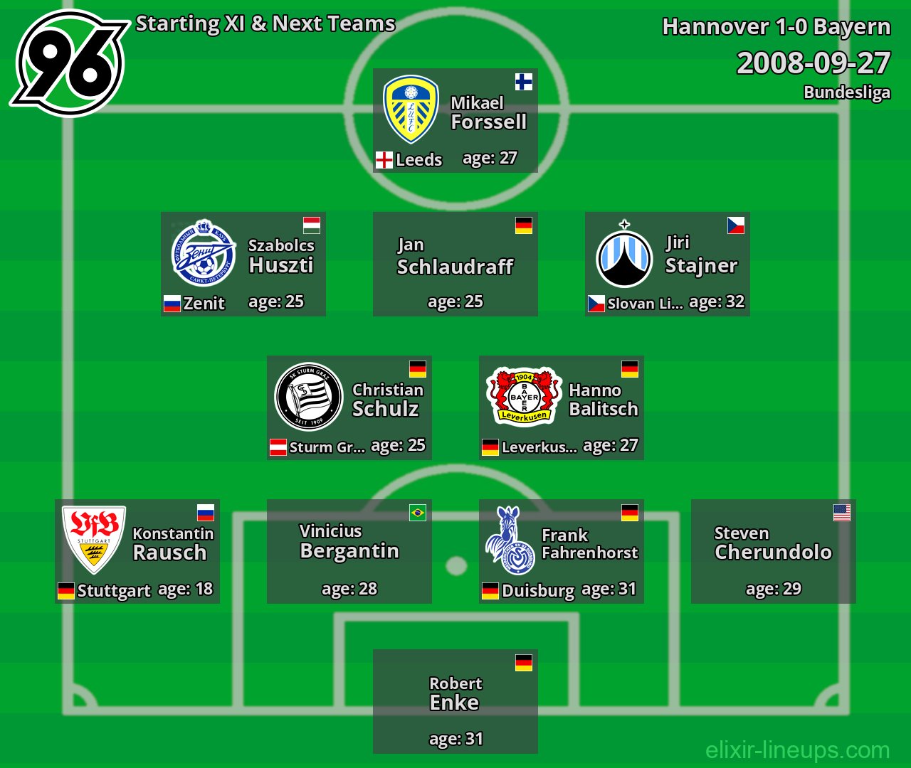 Hannover Starting XI & Next Teams 2008-09-27