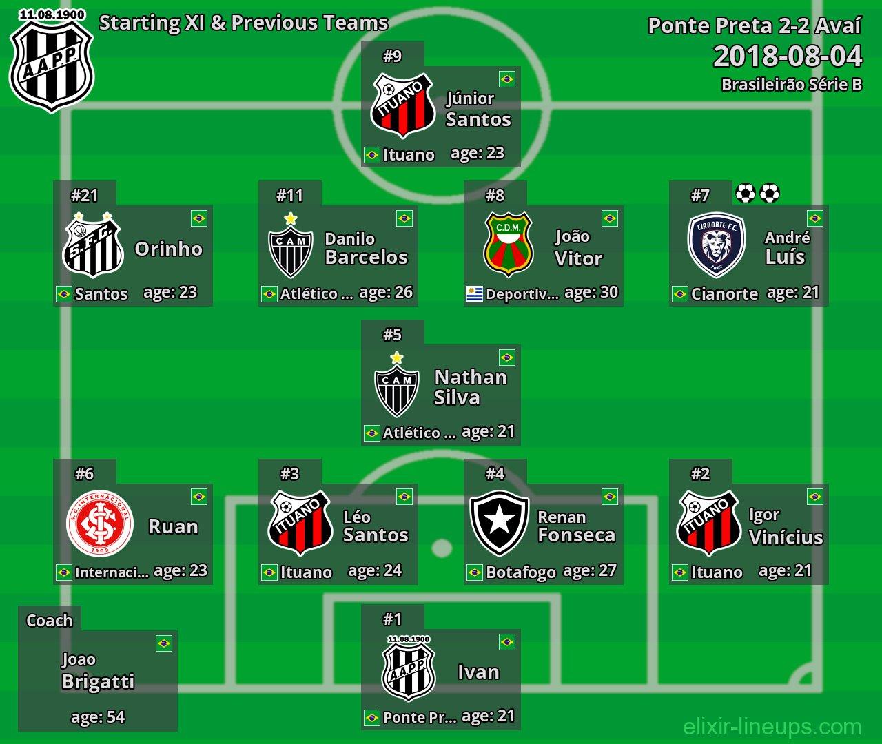 Ponte Preta Starting XI & Previous Teams 2018-08-04