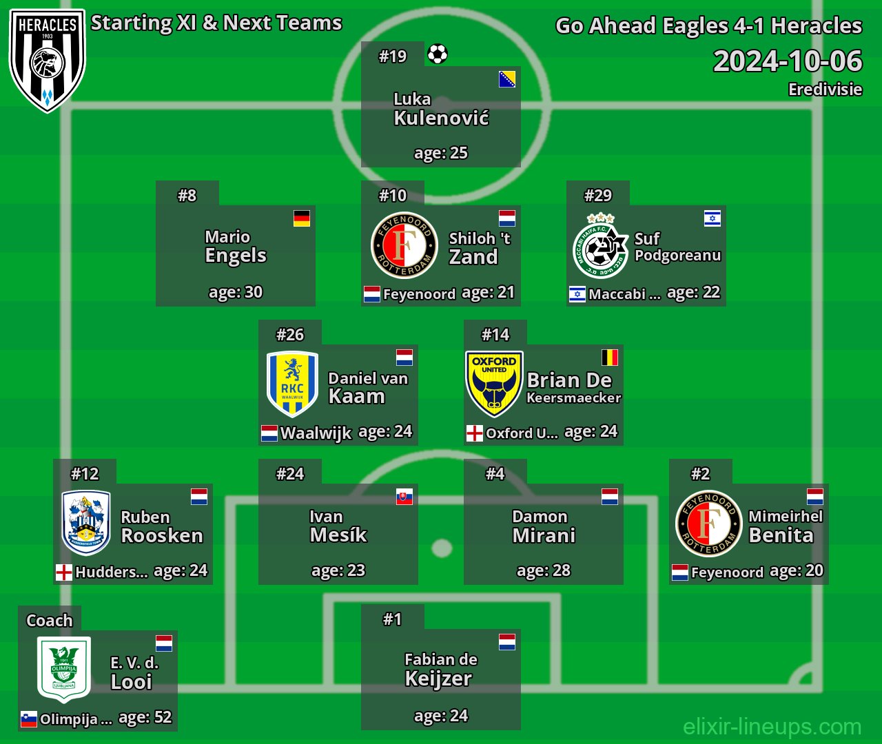 Heracles Starting XI & Next Teams 2024-10-06