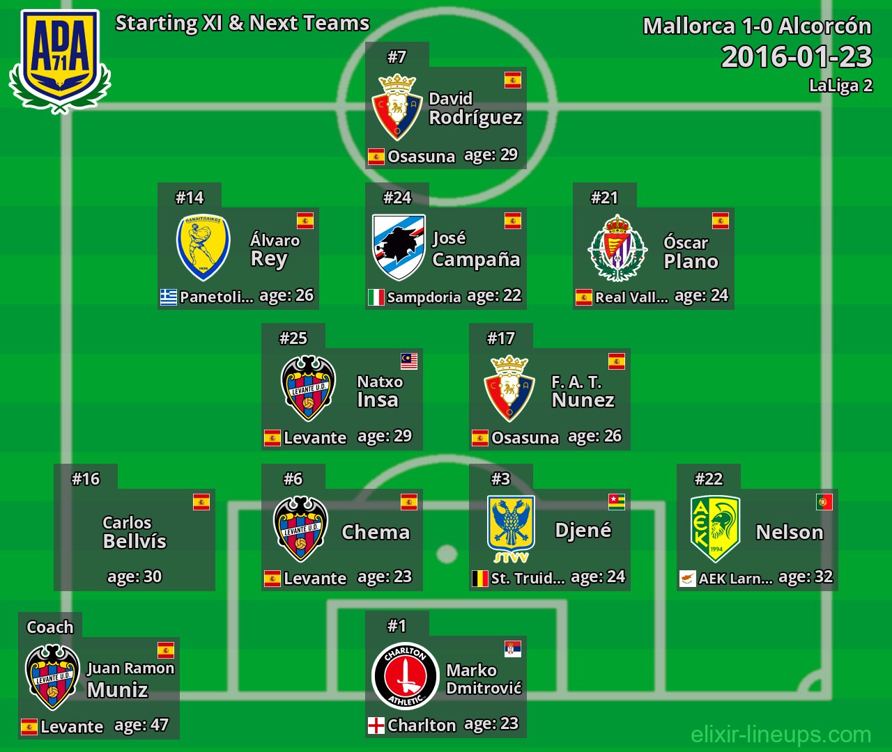 Alcorcón Starting XI & Next Teams 2016-01-23