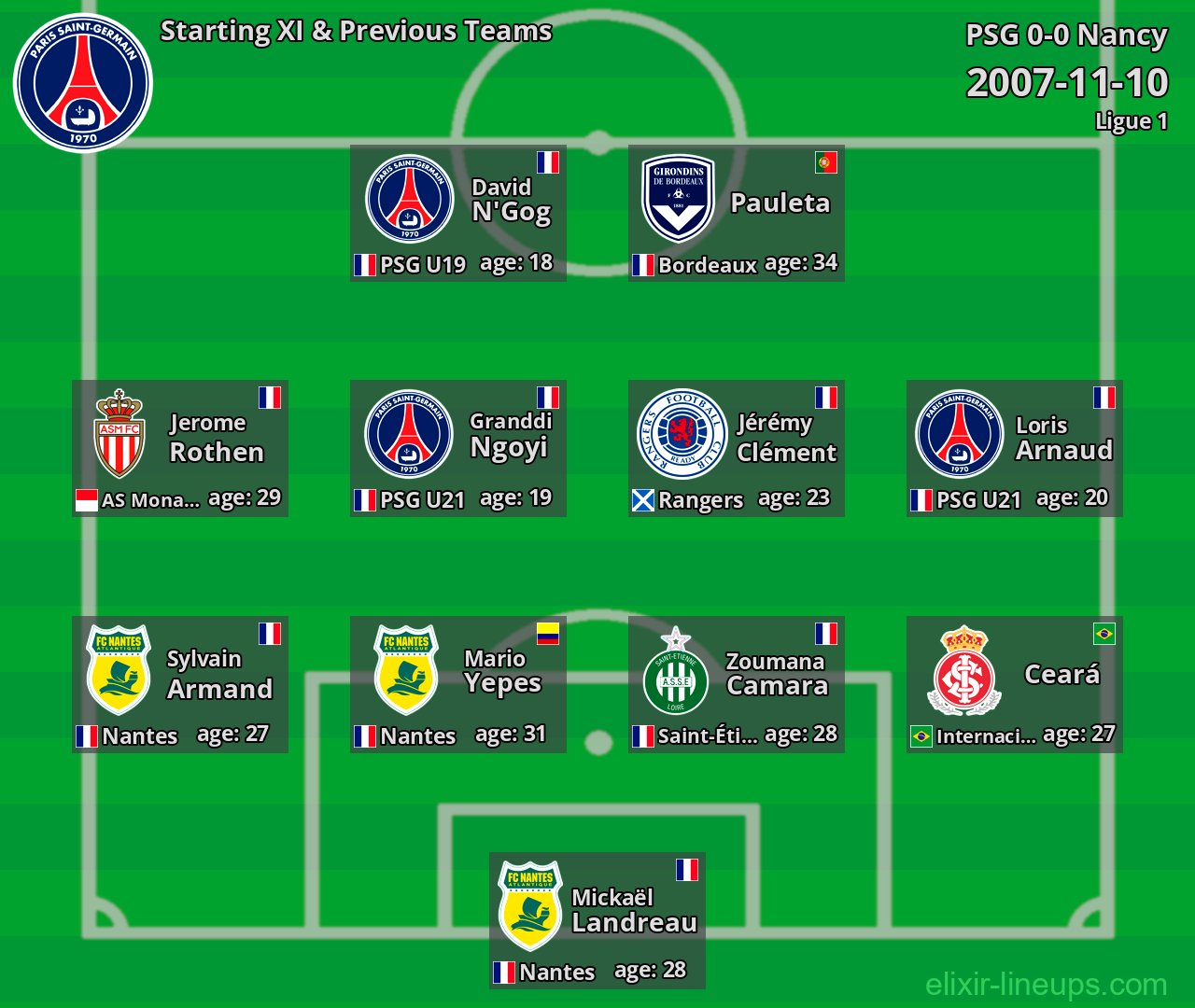 PSG Starting XI & Previous Teams 2007-11-10