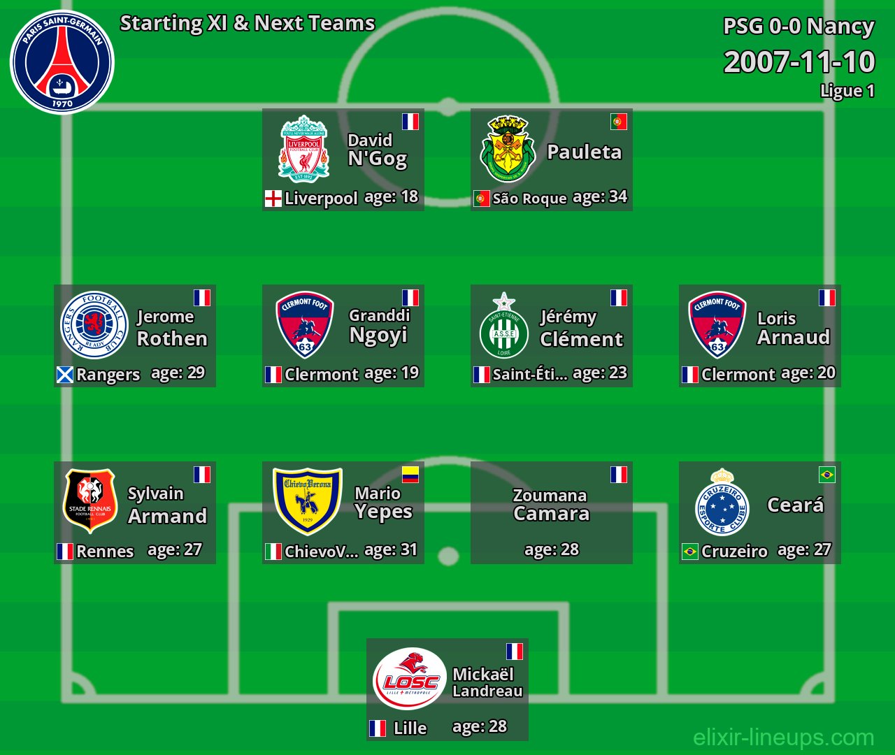 PSG Starting XI & Next Teams 2007-11-10
