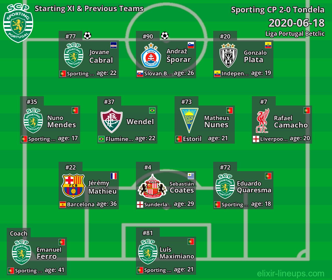 Sporting CP Starting XI & Previous Teams 2020-06-18