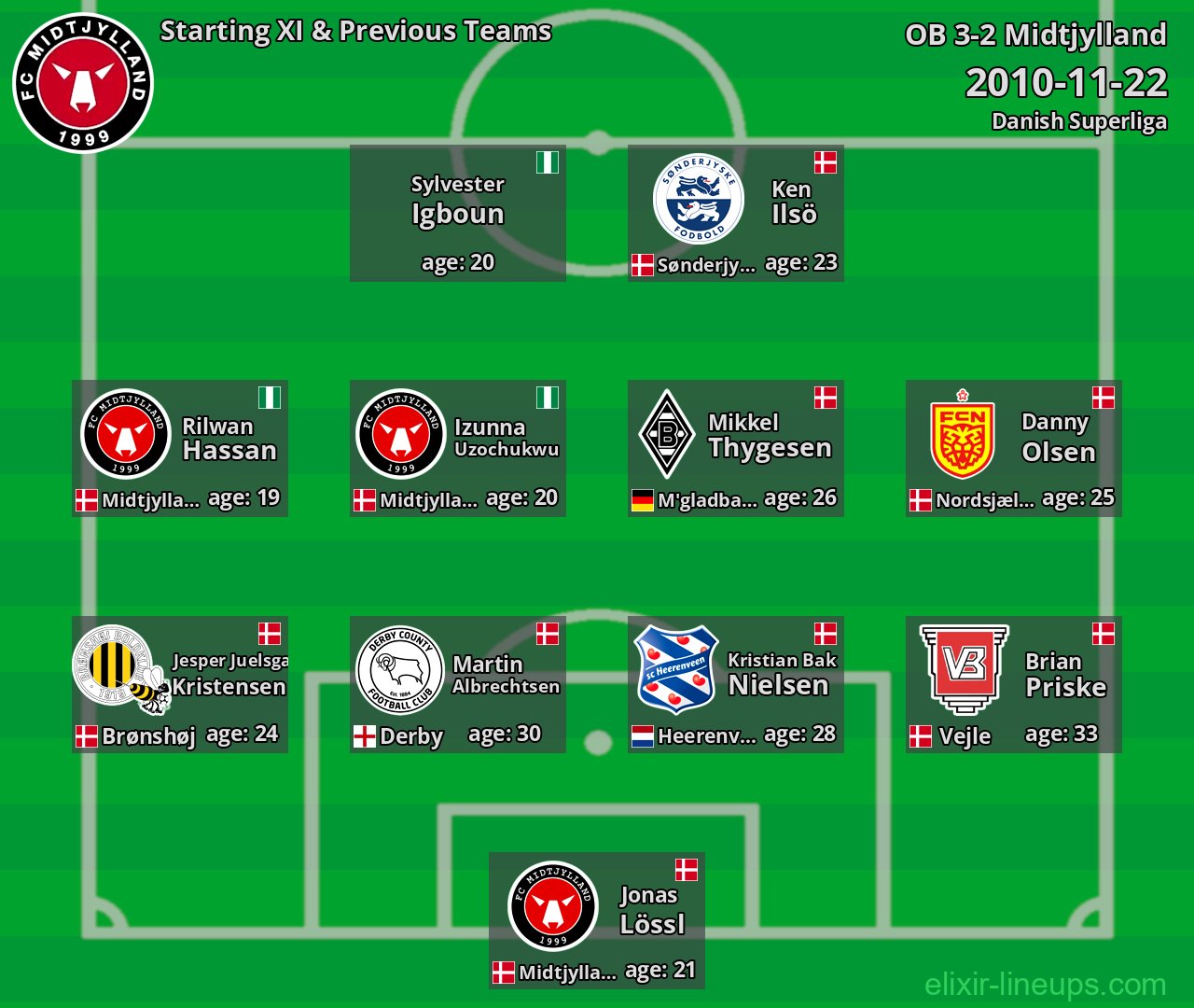 Midtjylland Starting XI & Previous Teams 2010-11-22