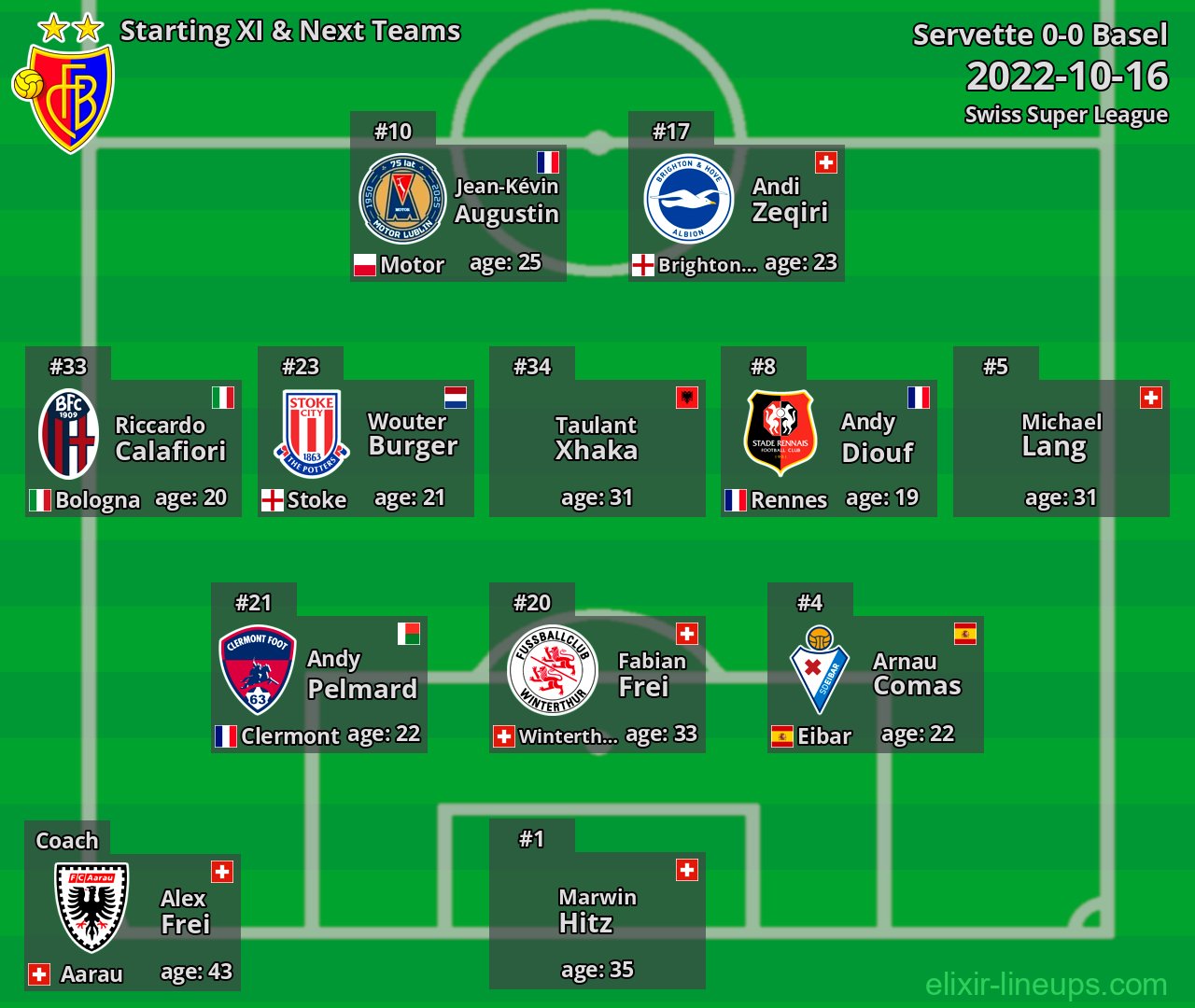 Basel Starting XI & Next Teams 2022-10-16