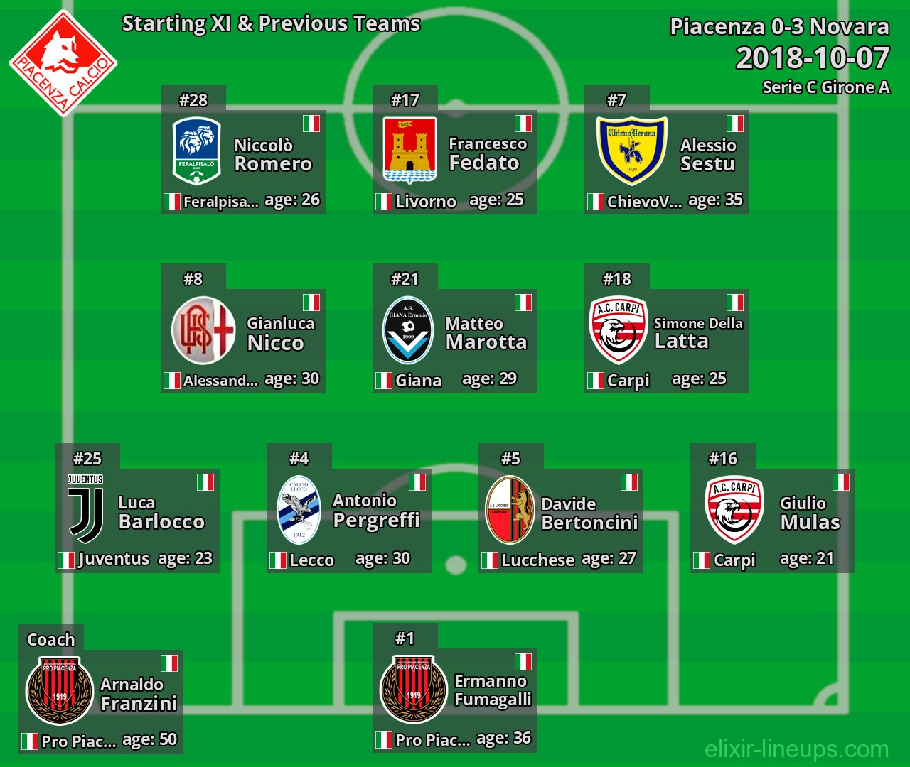 Piacenza Starting XI & Previous Teams 2018-10-07