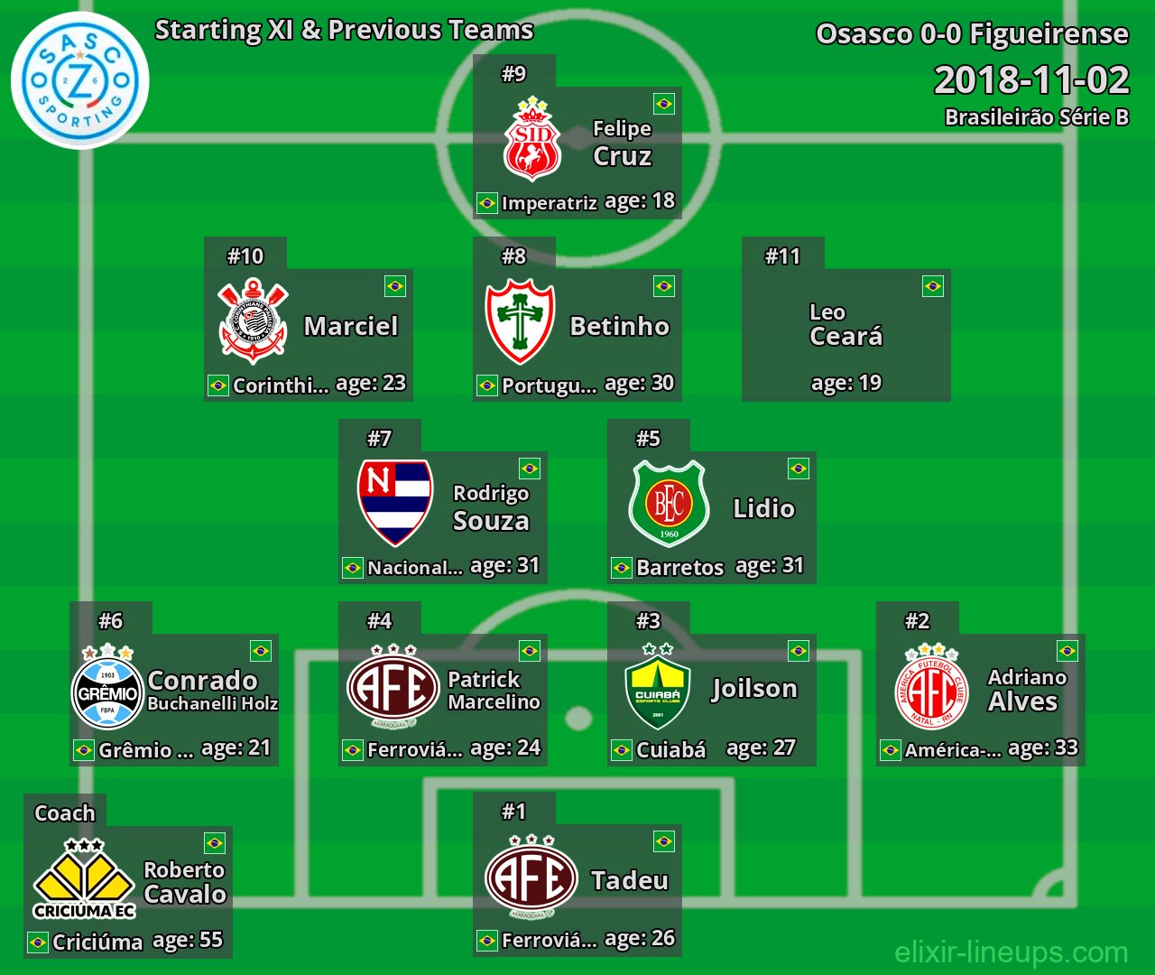 Oeste Starting XI & Previous Teams 2018-11-02