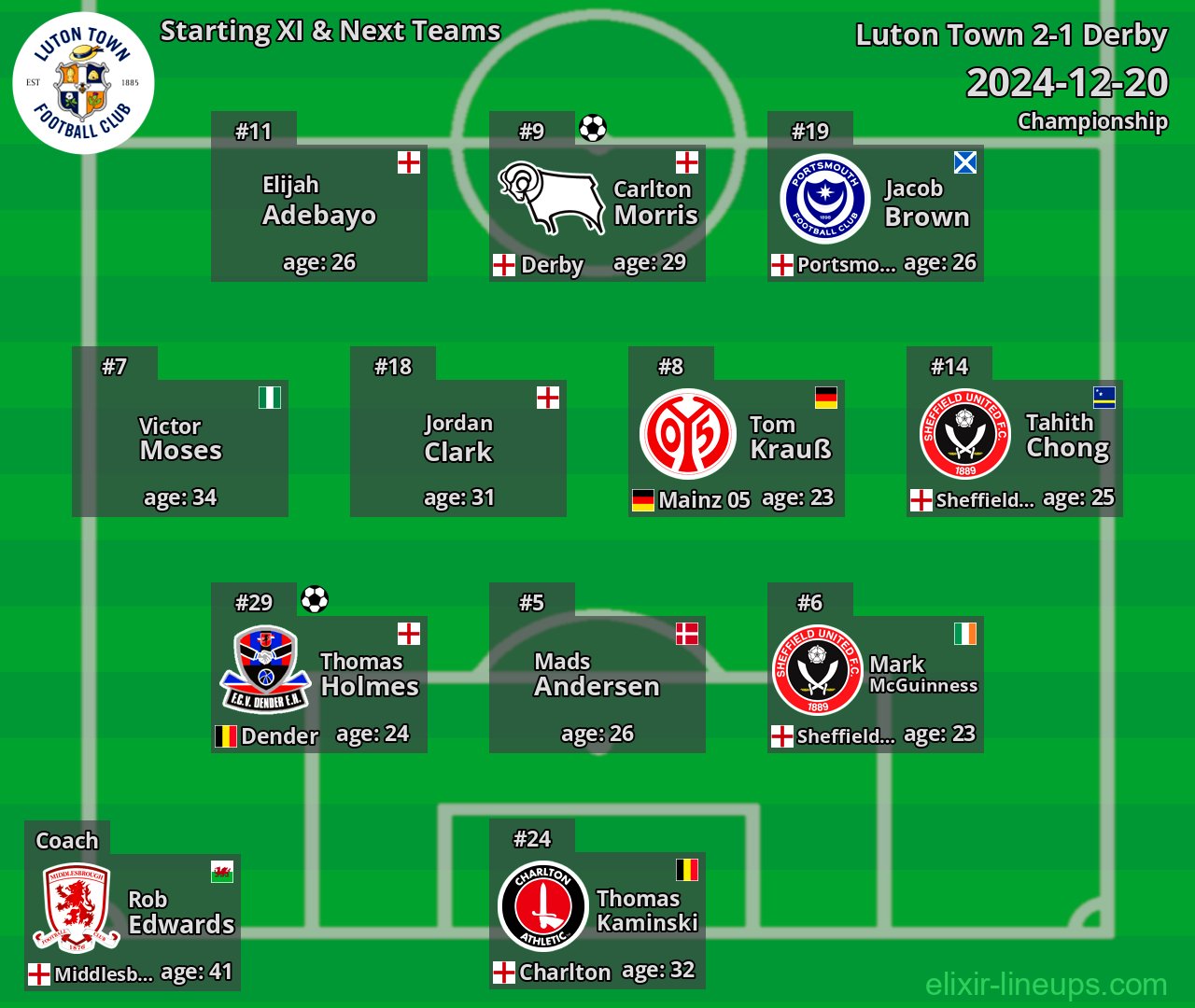 Luton Town Starting XI & Next Teams 2024-12-20