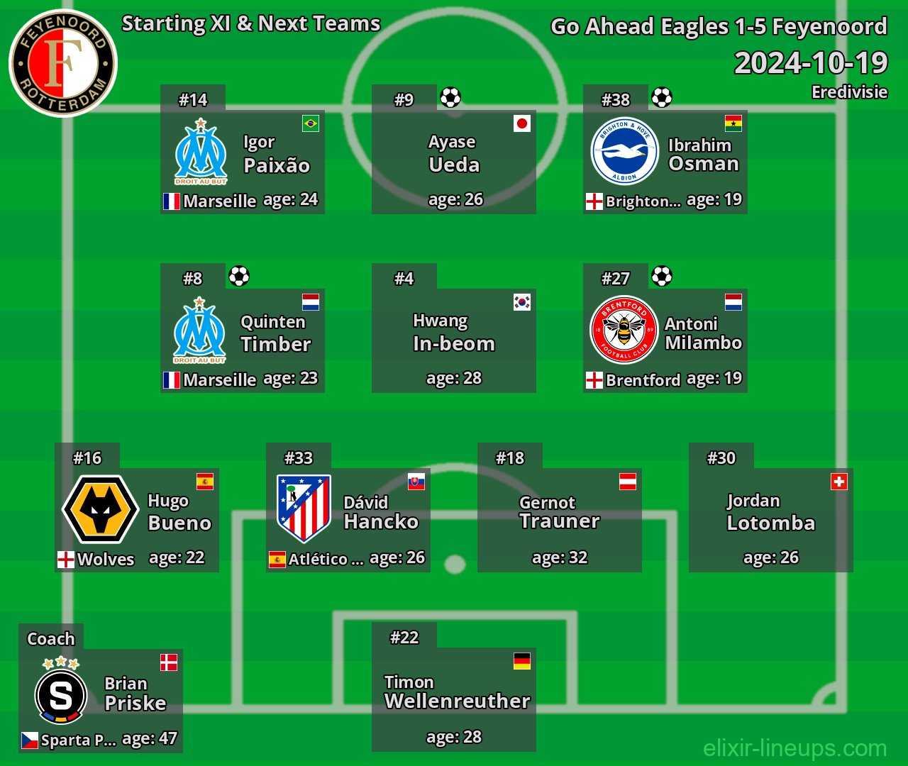 Feyenoord Starting XI & Next Teams 2024-10-19