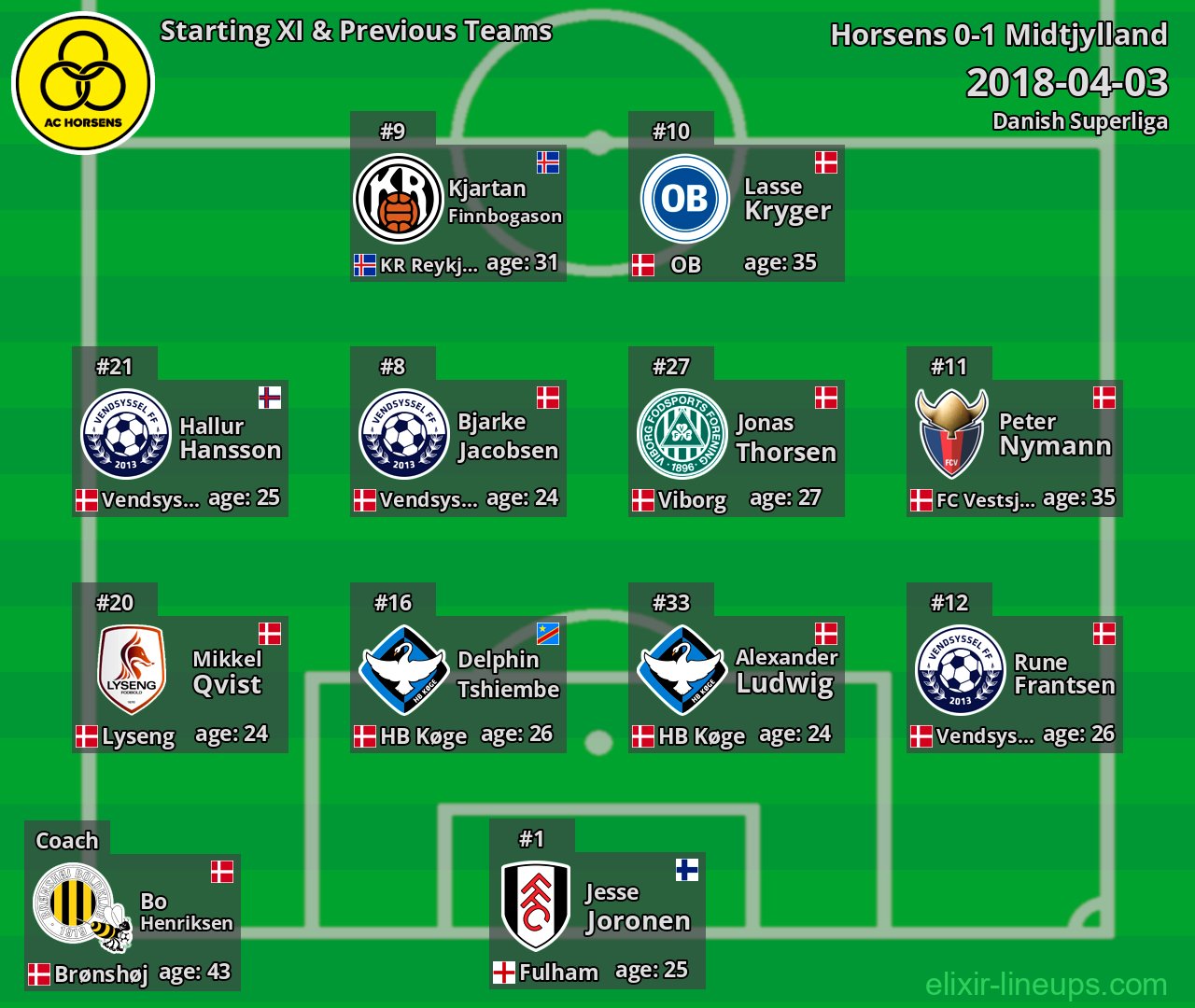 Horsens Starting XI & Previous Teams 2018-04-03