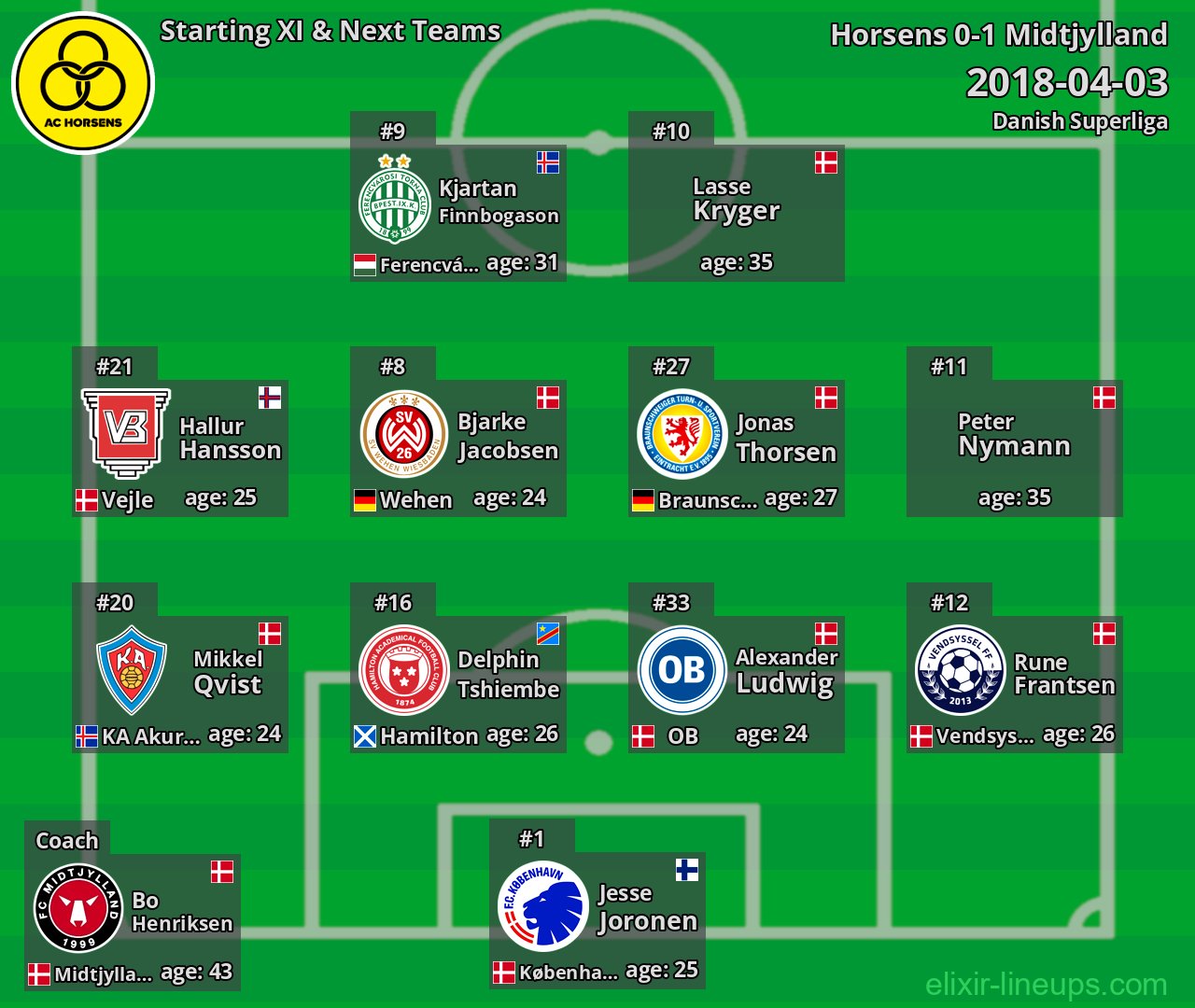 Horsens Starting XI & Next Teams 2018-04-03