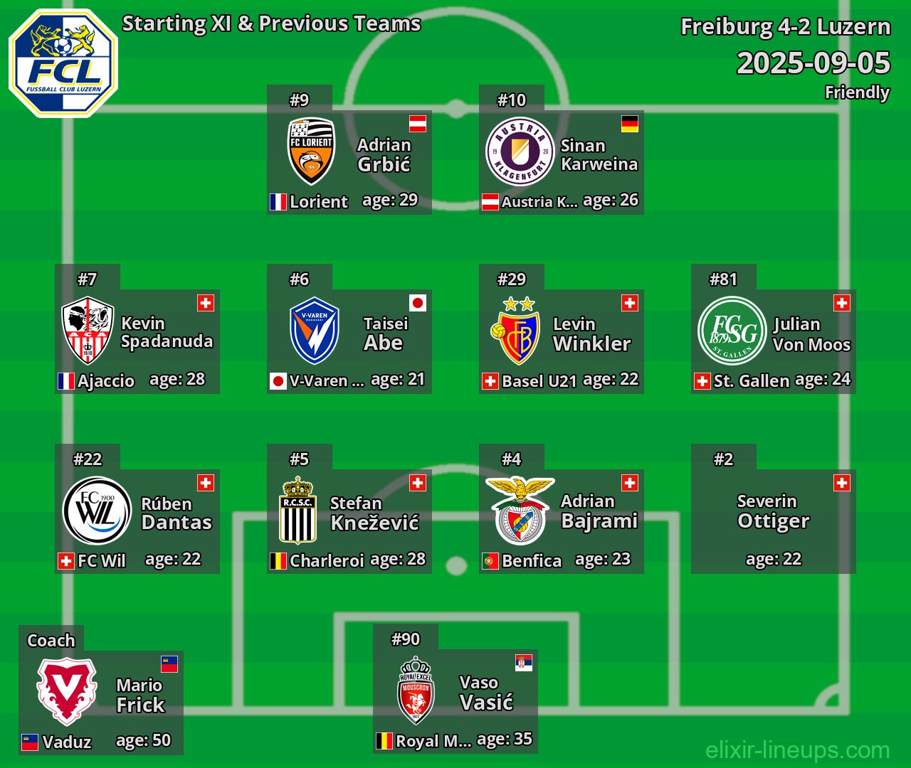 Luzern Starting XI & Previous Teams 2025-09-05