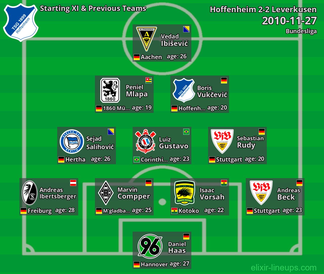 Hoffenheim Starting XI & Previous Teams 2010-11-27