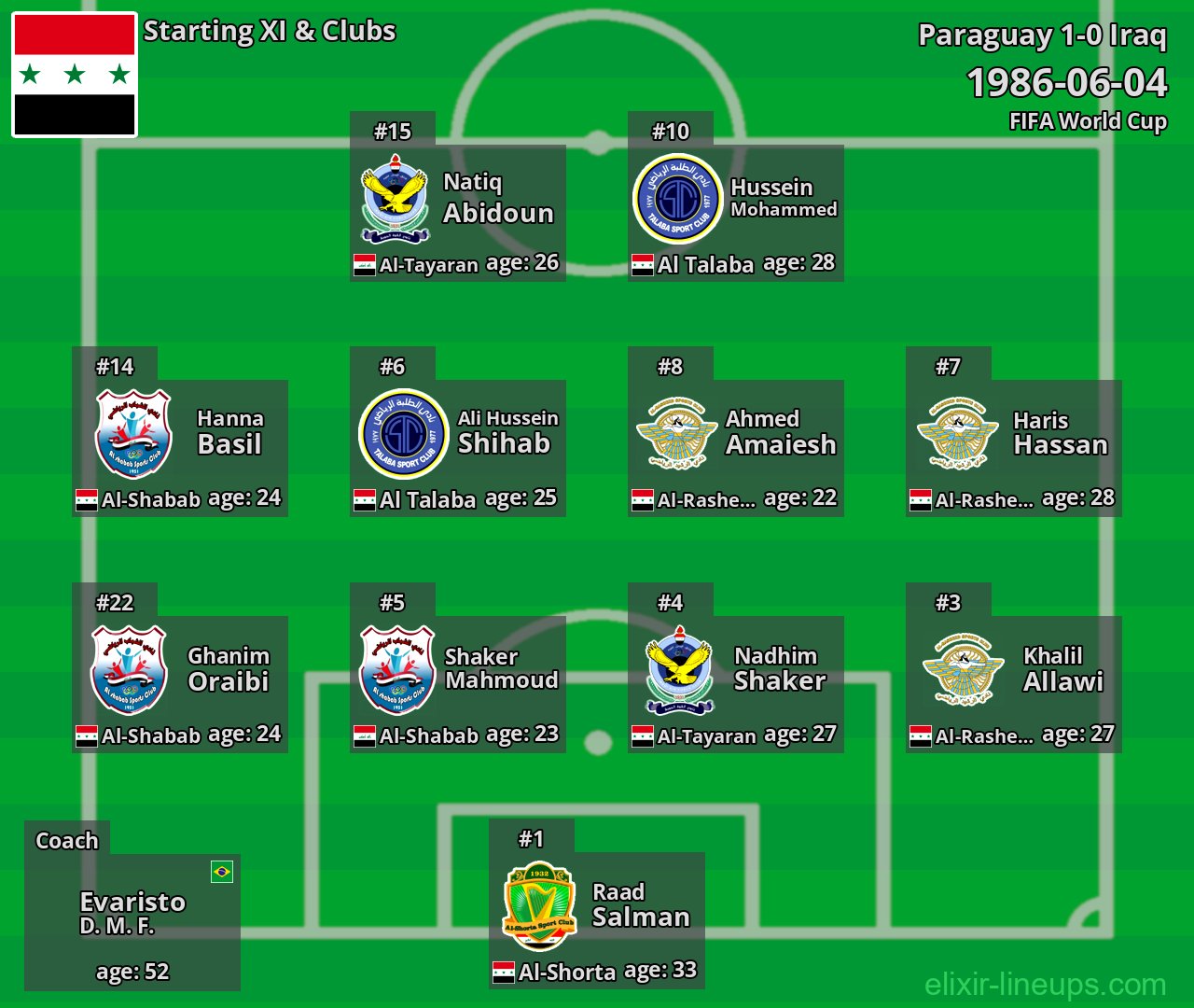Iraq Starting XI 1986-06-04