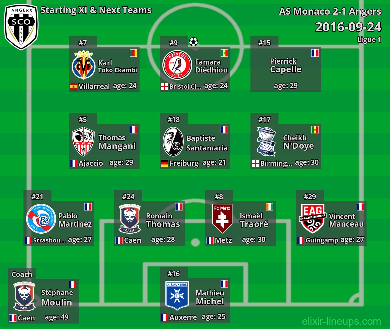 Angers Starting XI & Next Teams 2016-09-24