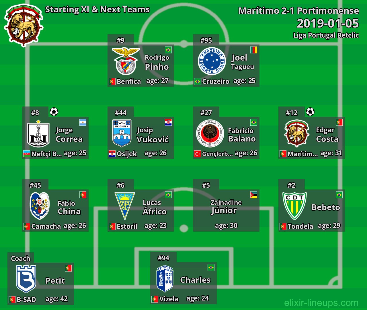 Marítimo Starting XI & Next Teams 2019-01-05