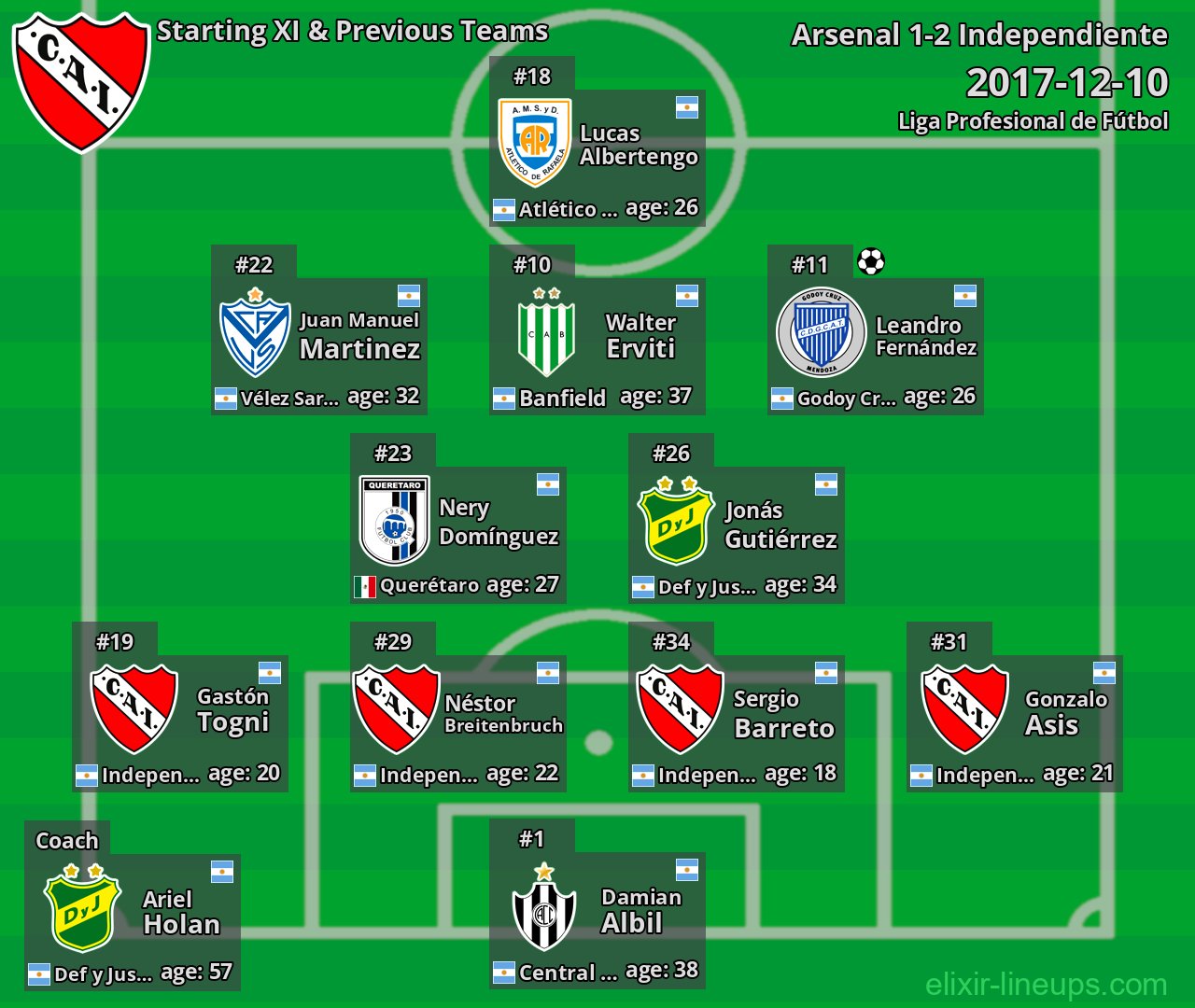 Independiente Starting XI & Previous Teams 2017-12-10