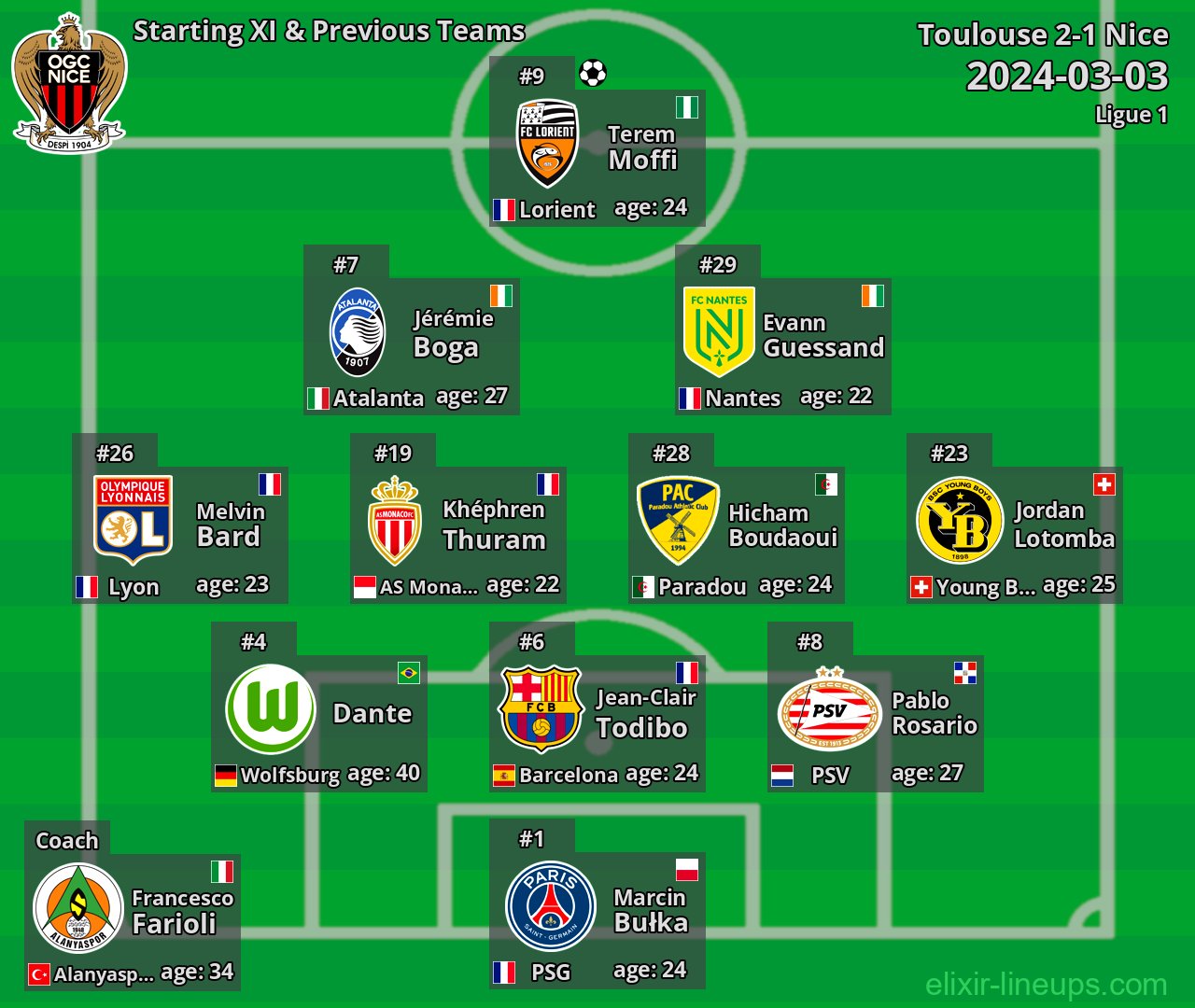 Nice Starting XI & Previous Teams 2024-03-03