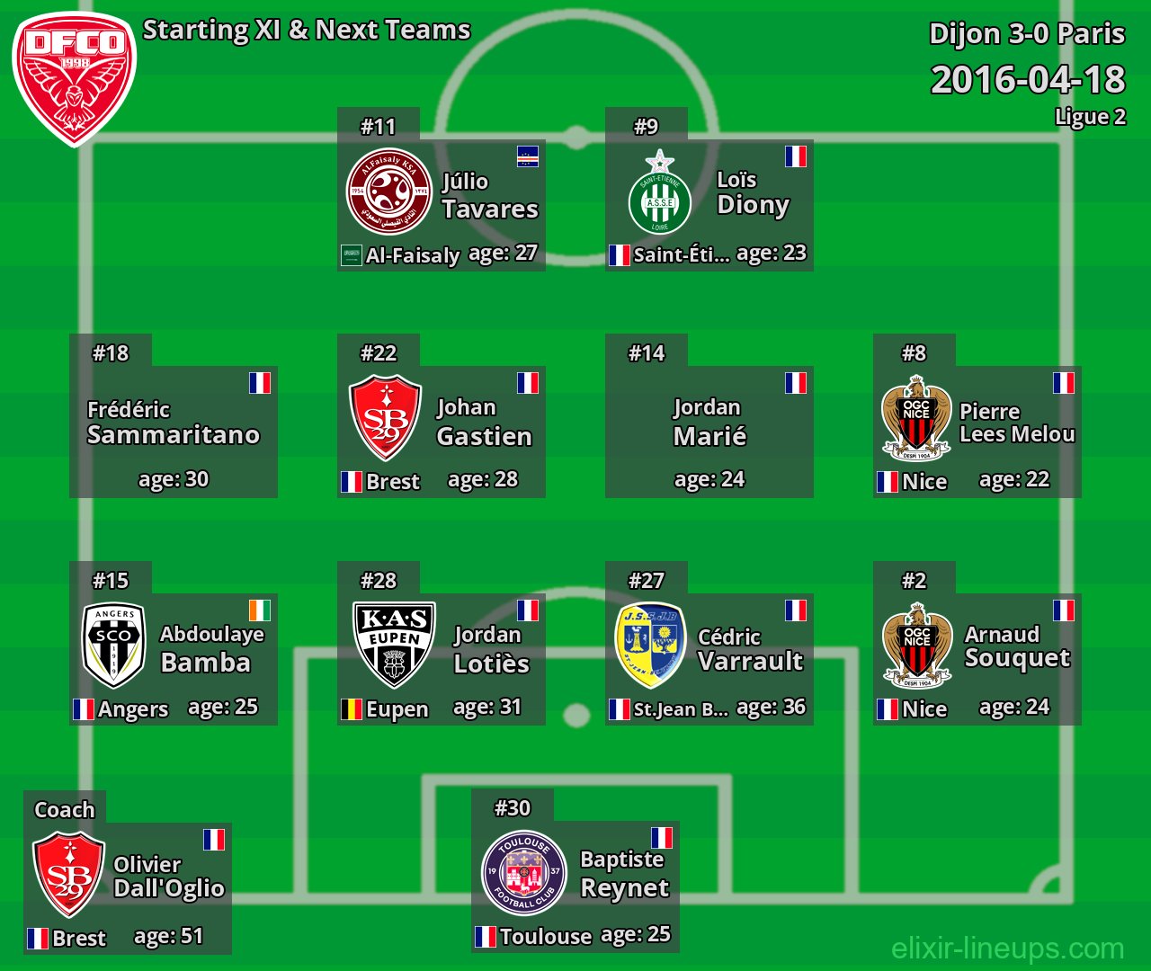 Dijon Starting XI & Next Teams 2016-04-18