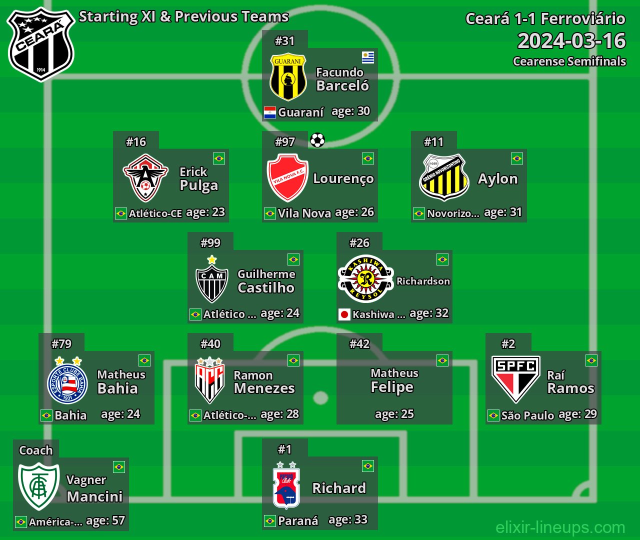 Ceará Starting XI & Previous Teams 2024-03-16