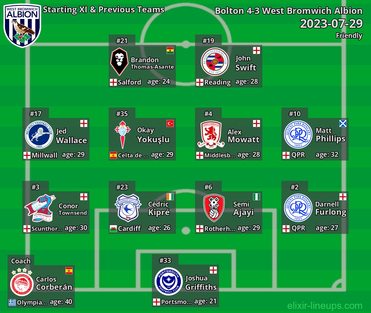West Bromwich Albion Starting XI & Previous Teams 2023-07-29