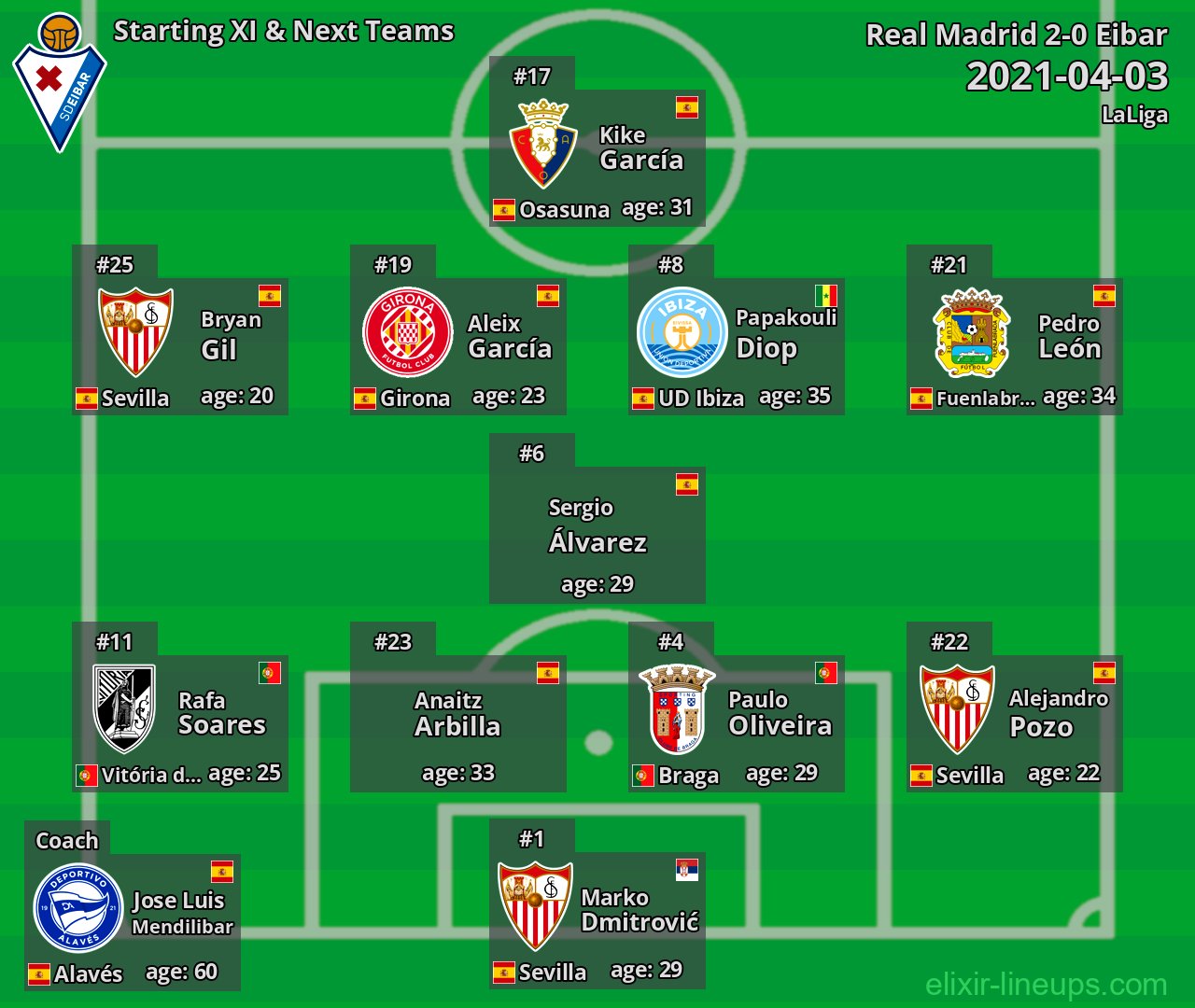 Eibar Starting XI & Next Teams 2021-04-03