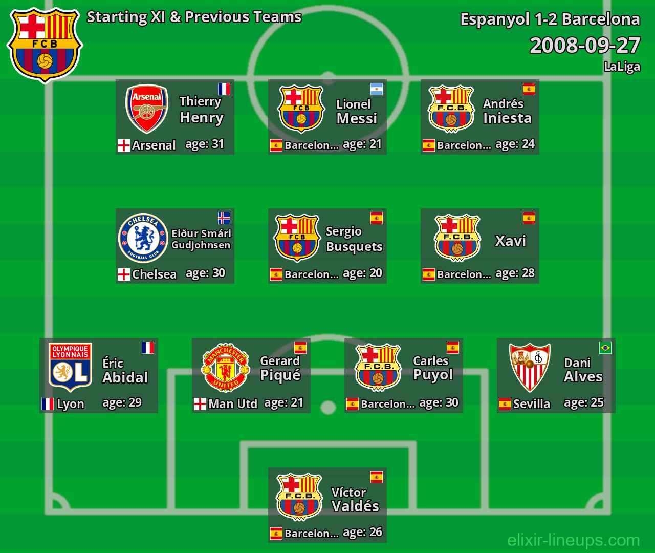 Barcelona Starting XI & Previous Teams 2008-09-27