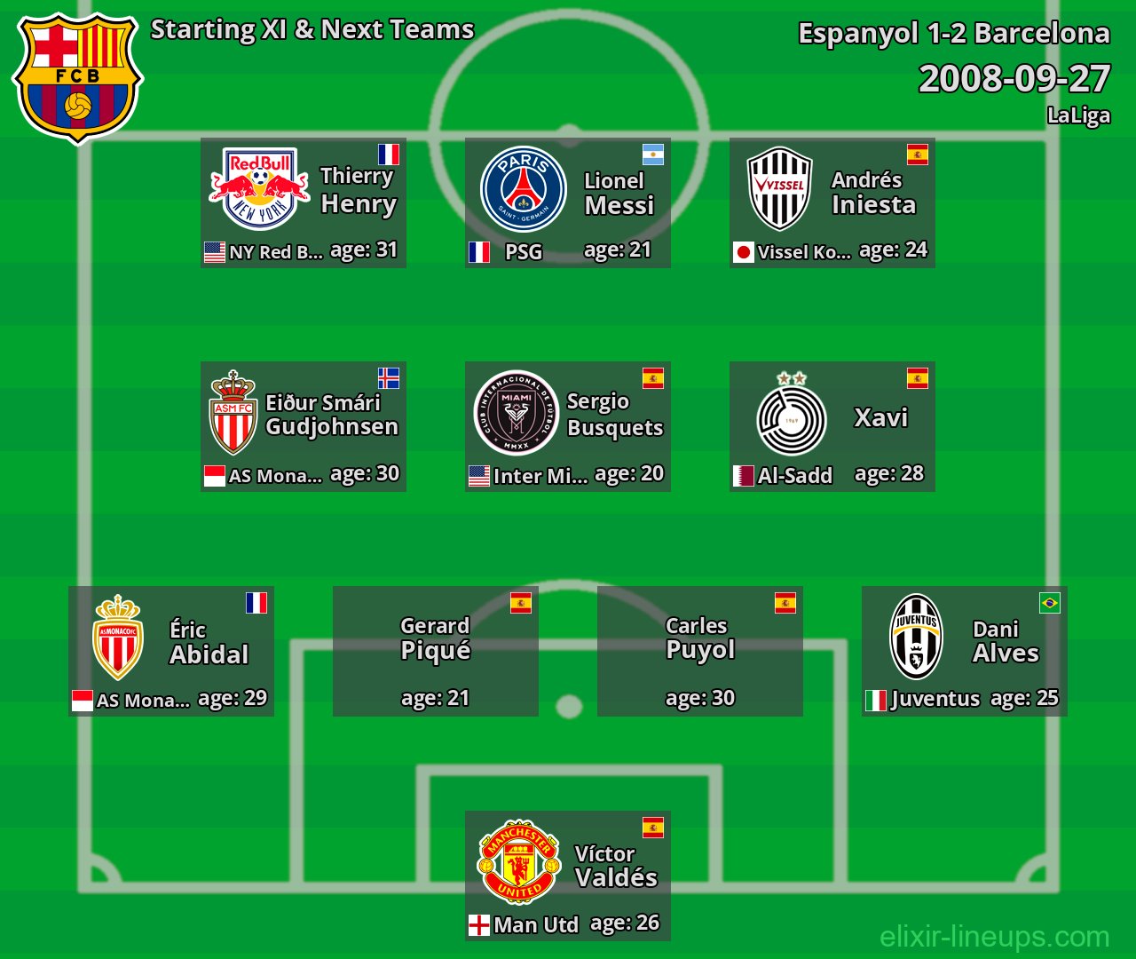 Barcelona Starting XI & Next Teams 2008-09-27