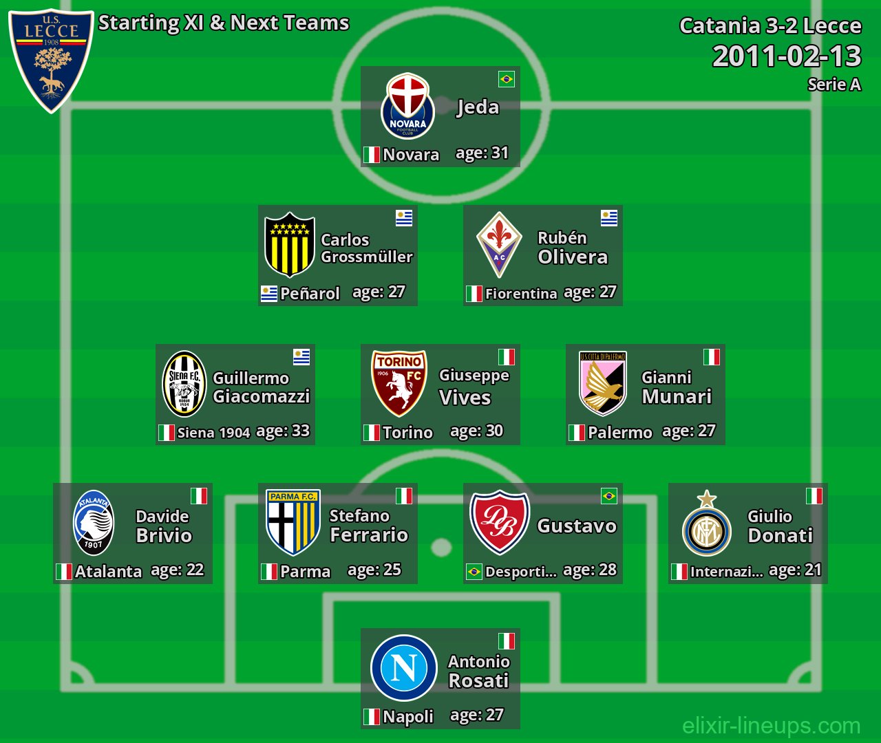 Lecce Starting XI & Next Teams 2011-02-13