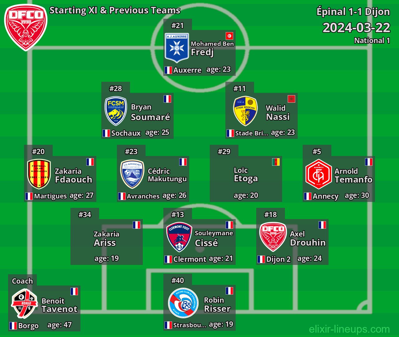 Dijon Starting XI & Previous Teams 2024-03-22