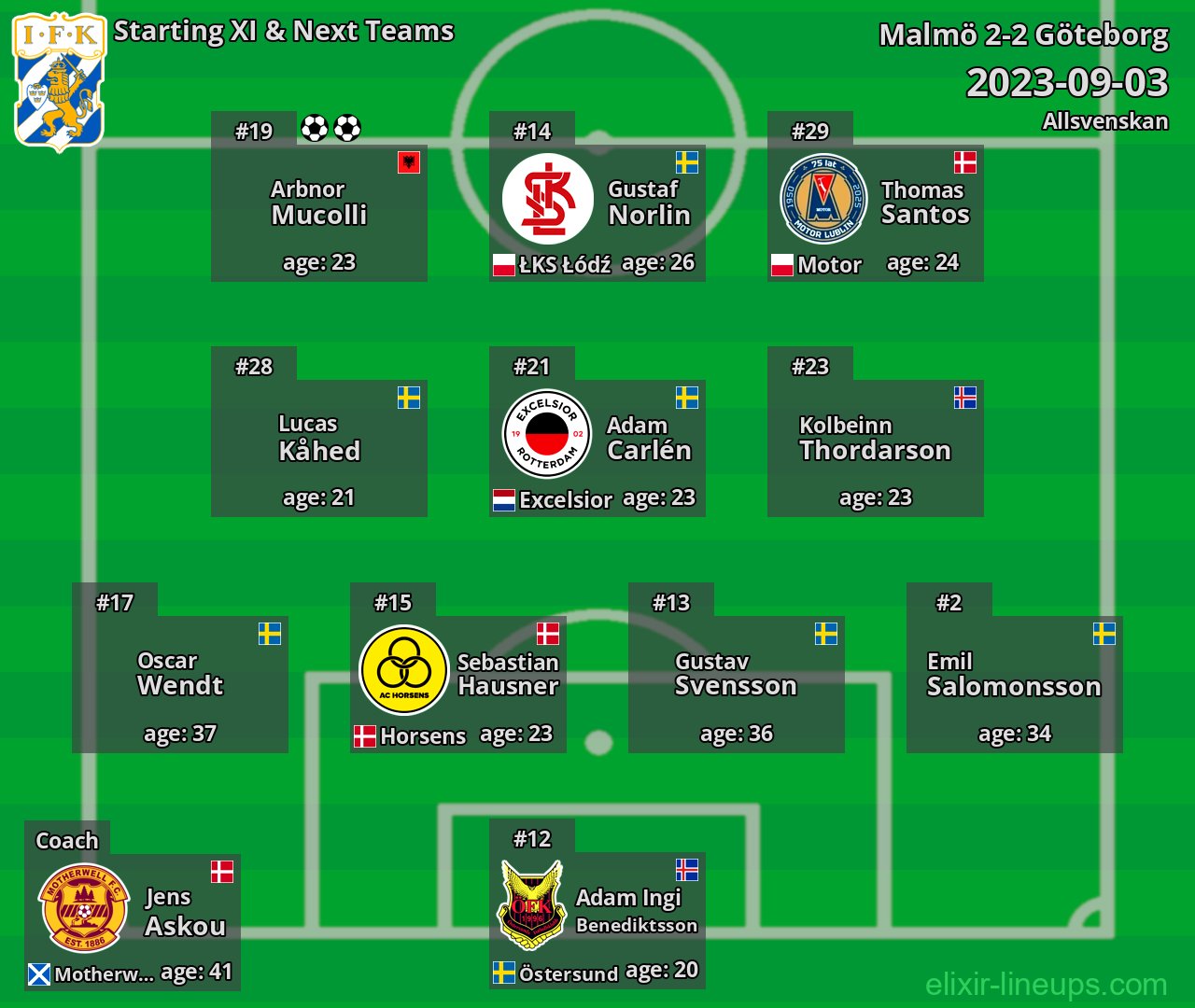 Göteborg Starting XI & Next Teams 2023-09-03