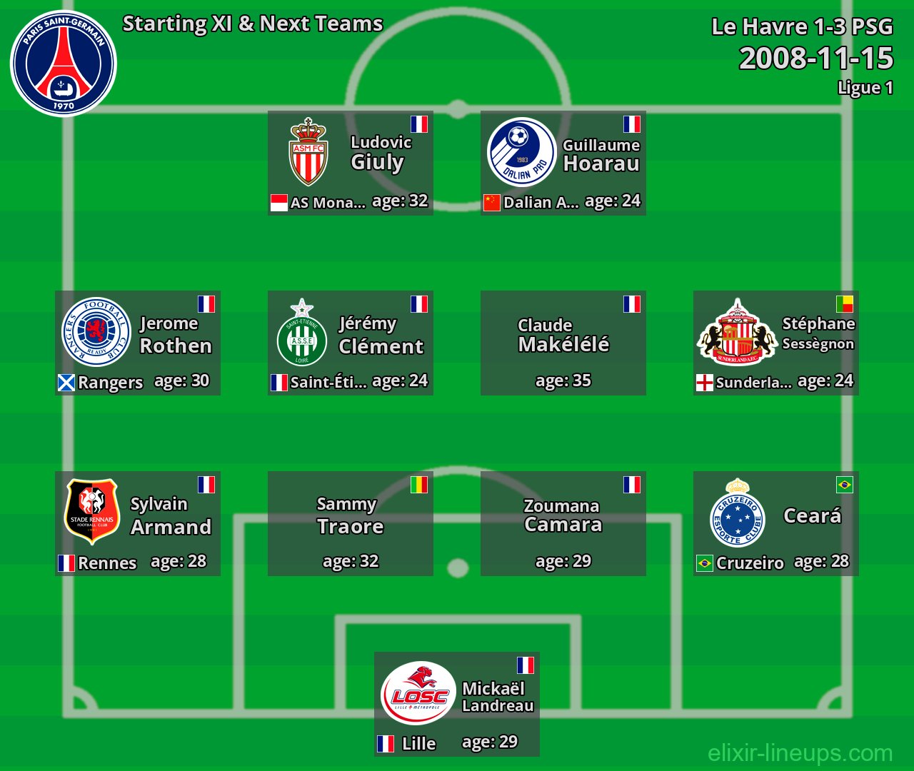 PSG Starting XI & Next Teams 2008-11-15